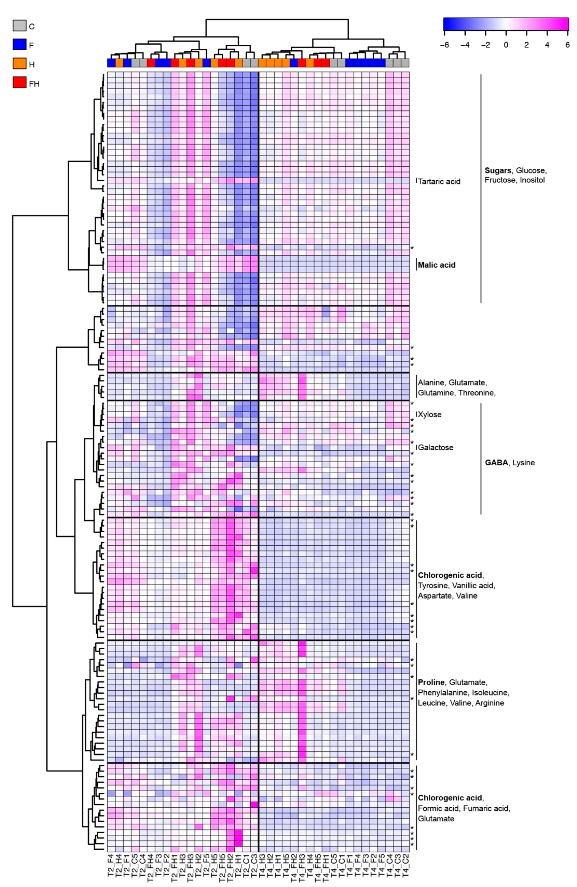Plants 11 03574 g010 Plants 11 03574 g010