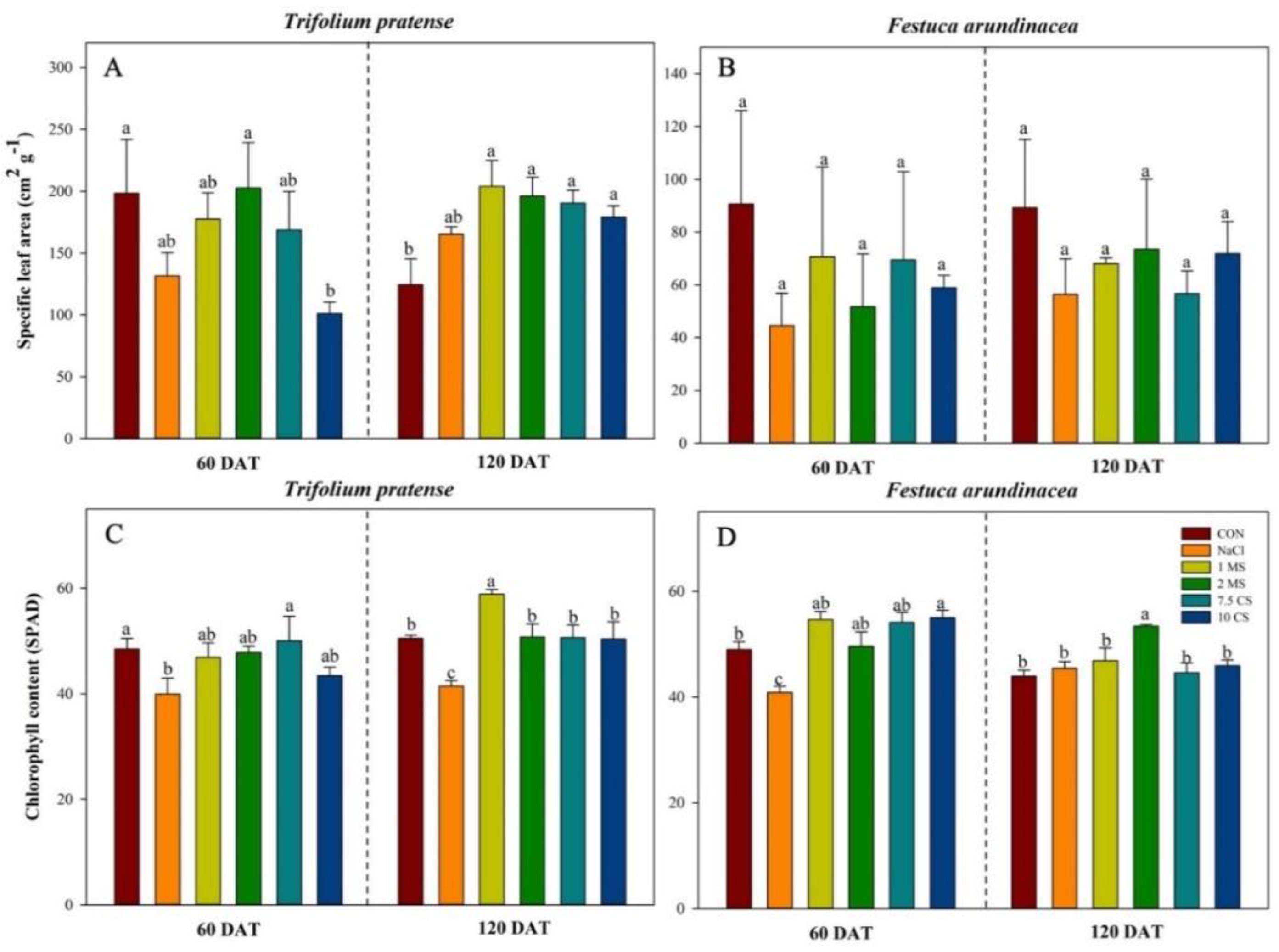 Plants 11 03576 g003