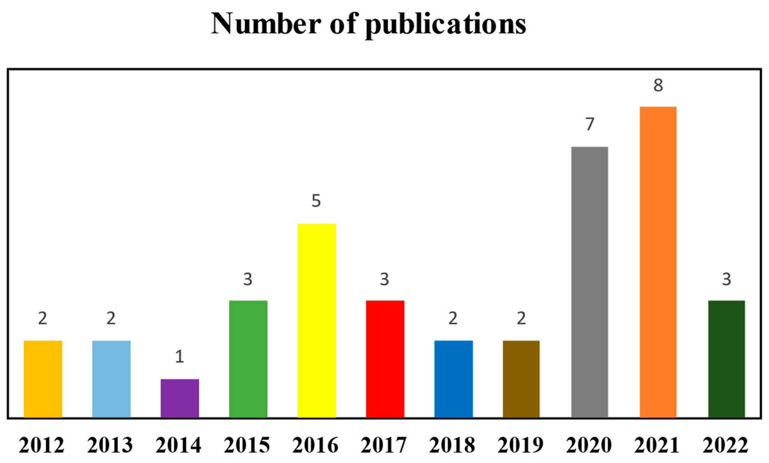 Plants 11 03577 g003