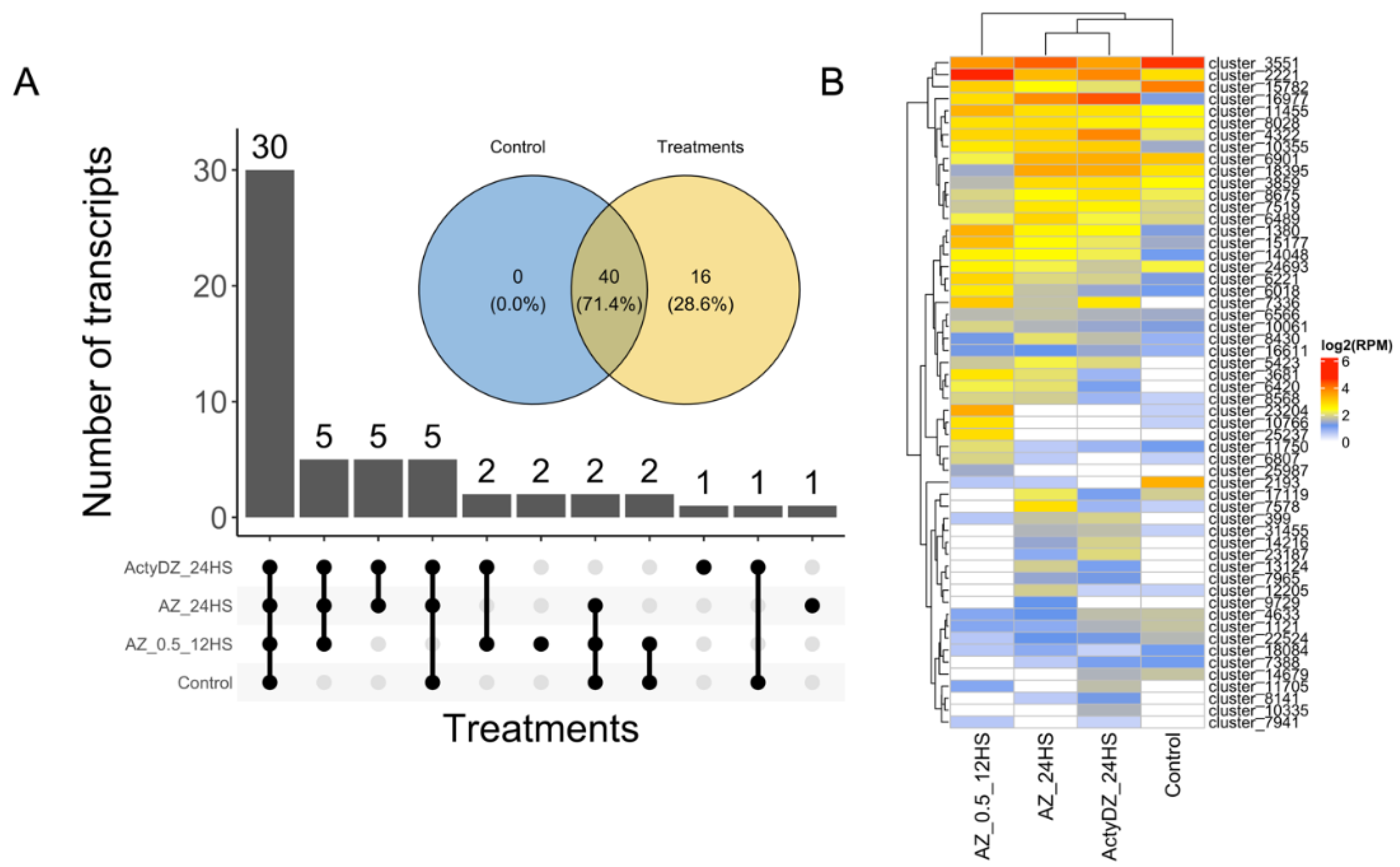 Plants 11 03579 g002