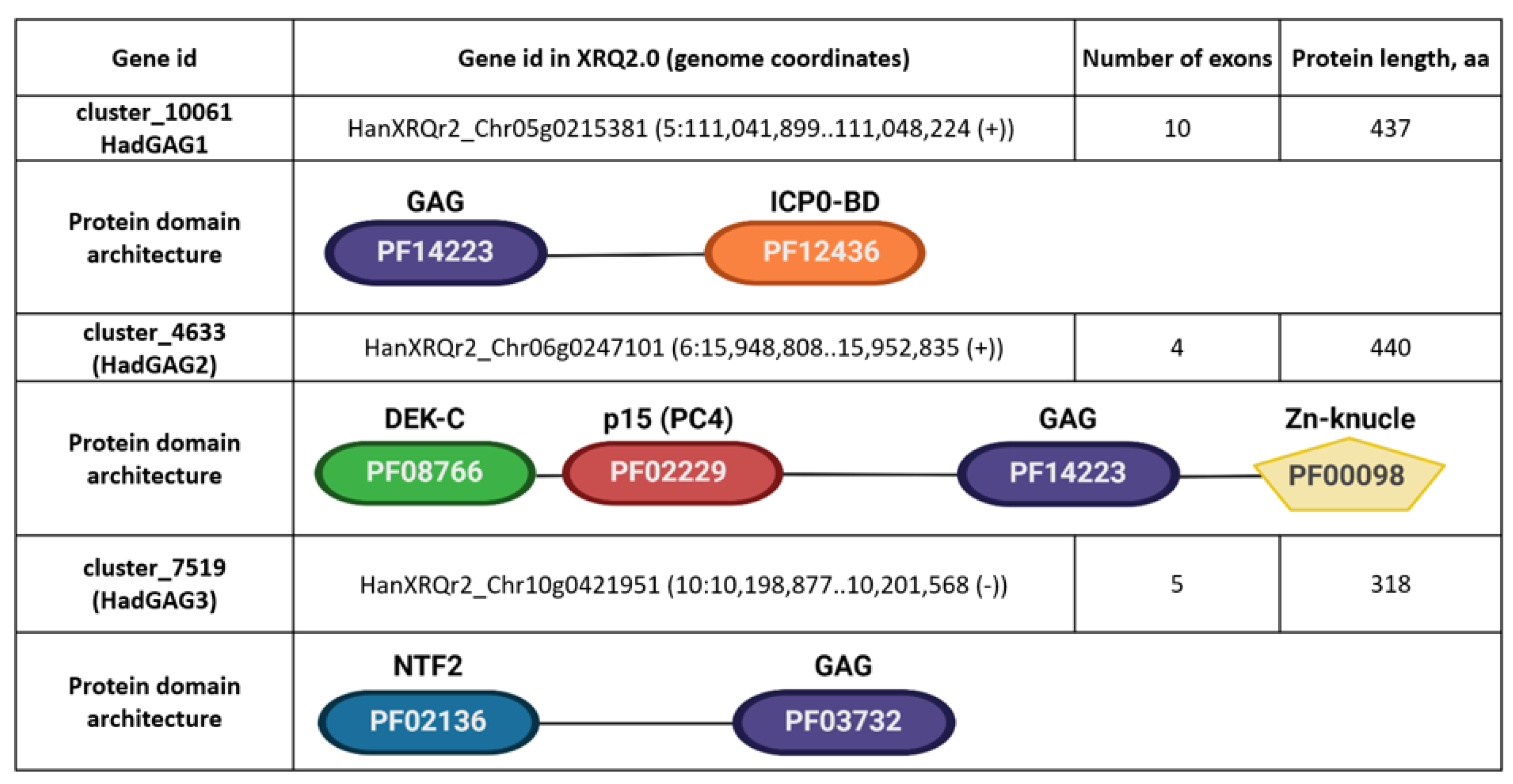 Plants 11 03579 g006