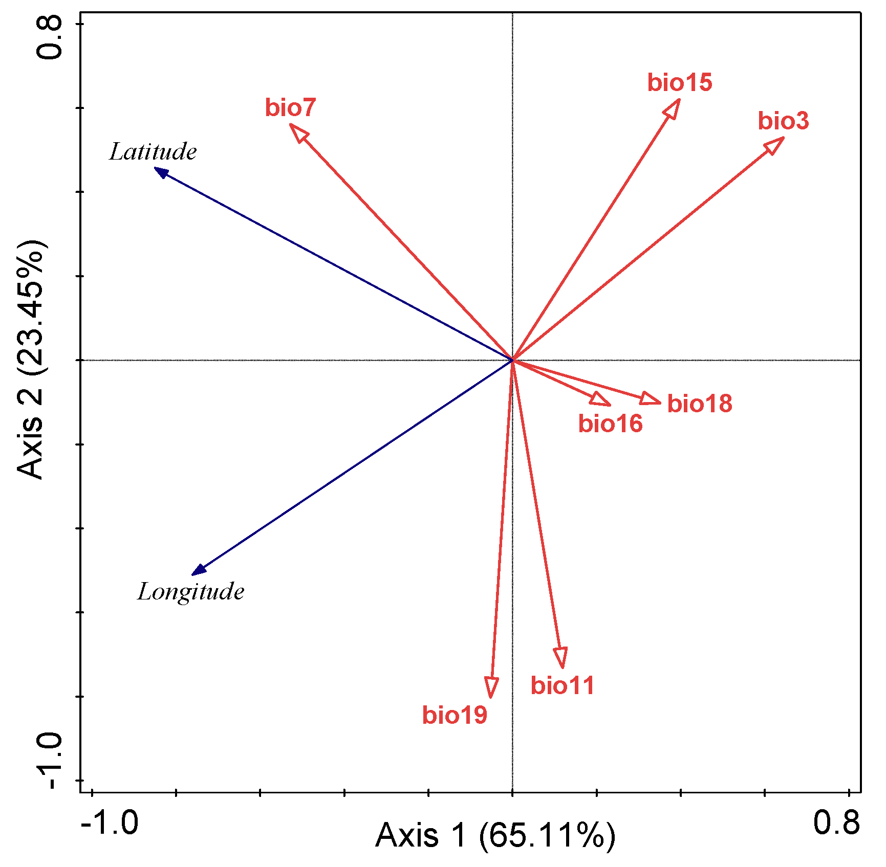 Plants 11 03581 g002 Plants 11 03581 g002