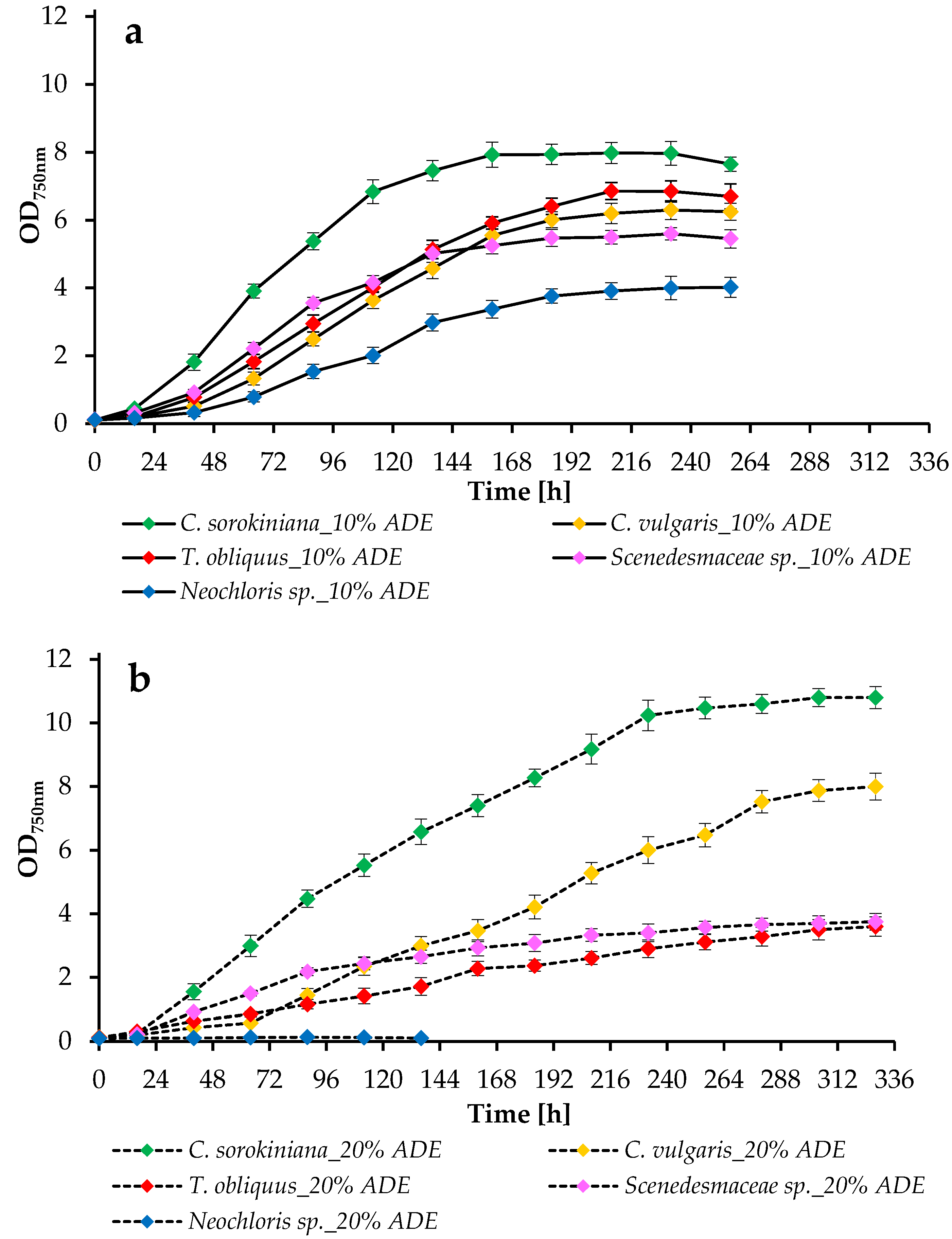 Plants 11 03583 g002 Plants 11 03583 g002