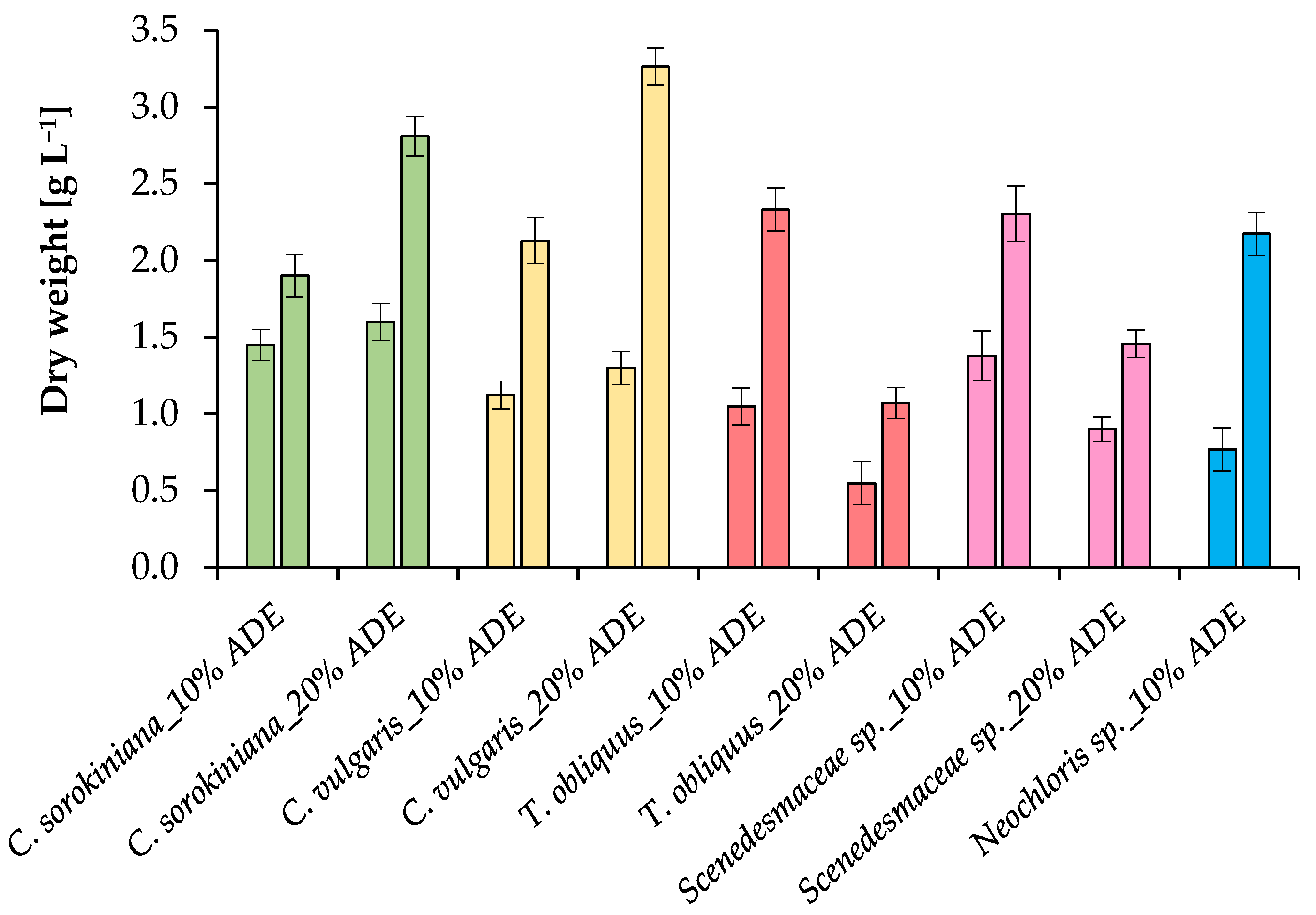 Plants 11 03583 g003 Plants 11 03583 g003