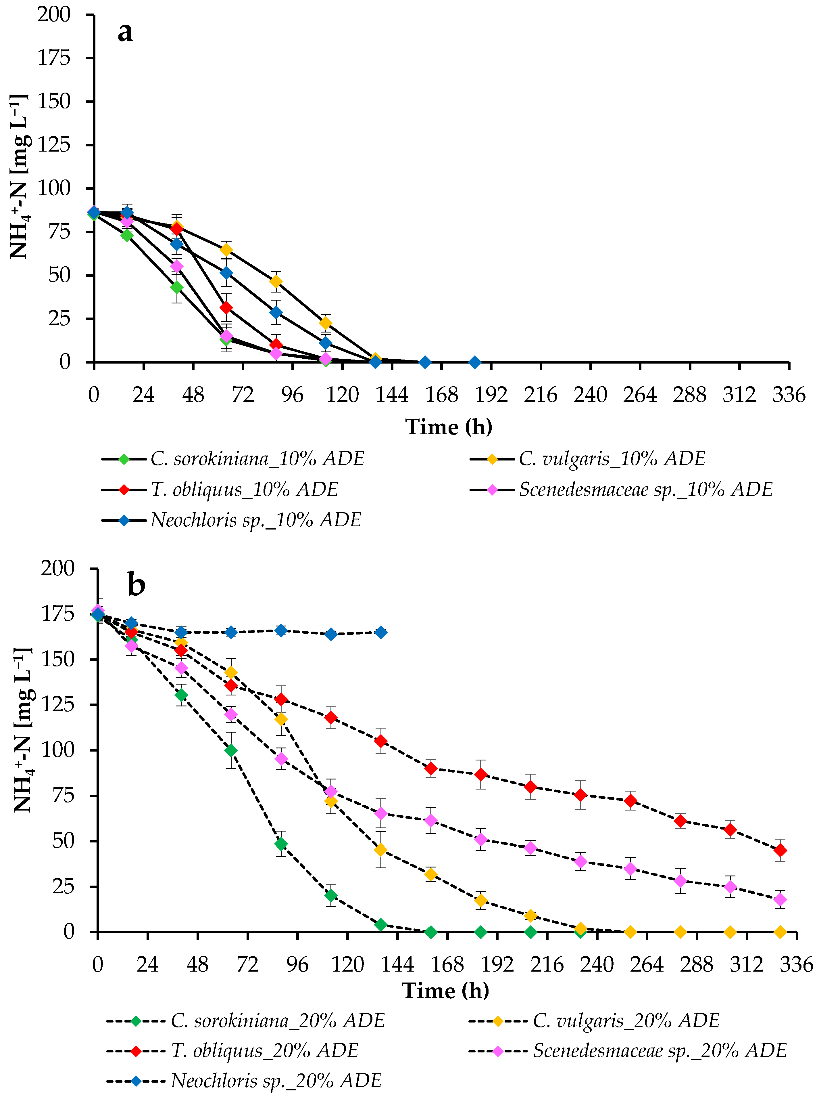 Plants 11 03583 g005 Plants 11 03583 g005