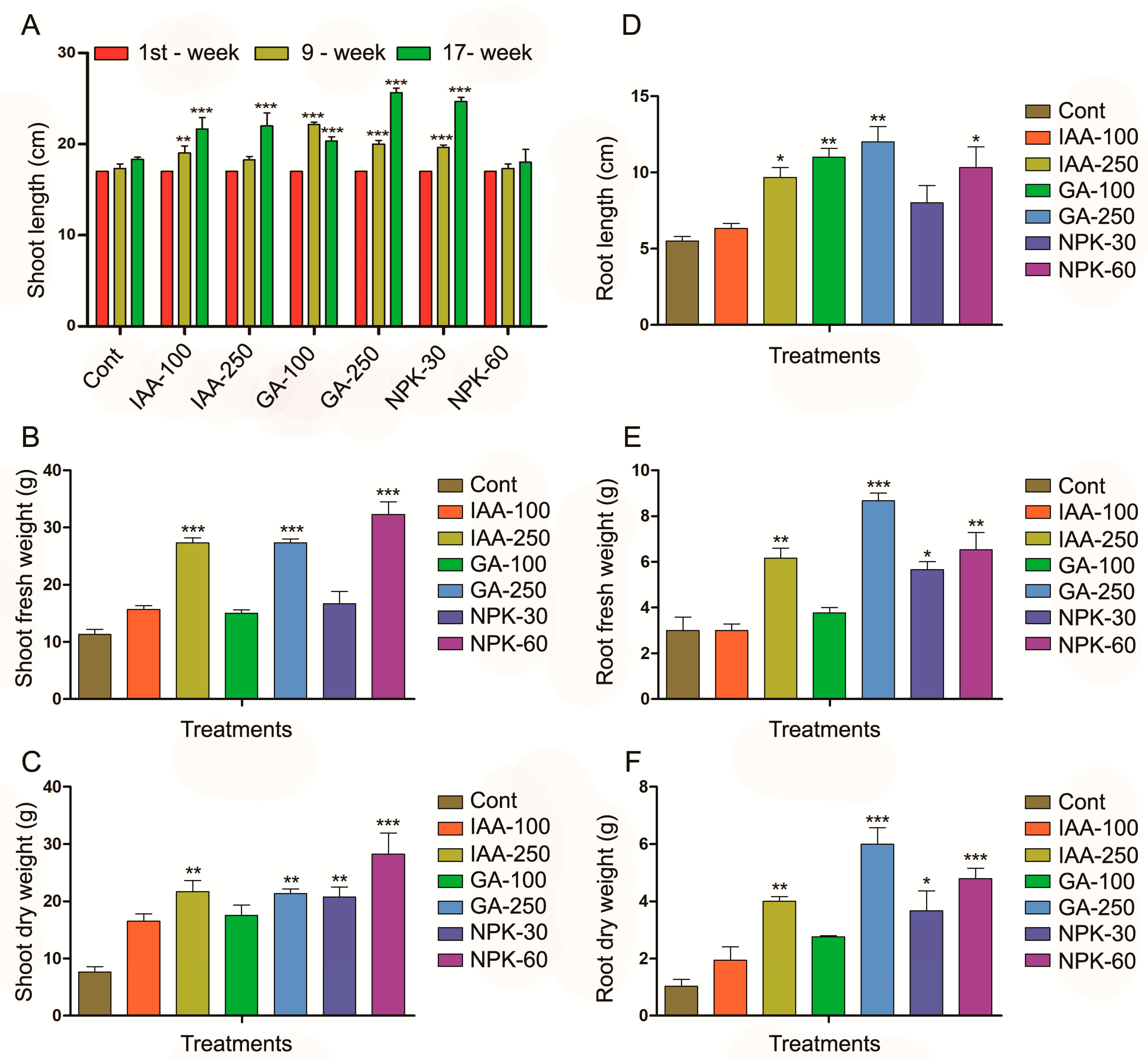Plants 11 03584 g001 Plants 11 03584 g001