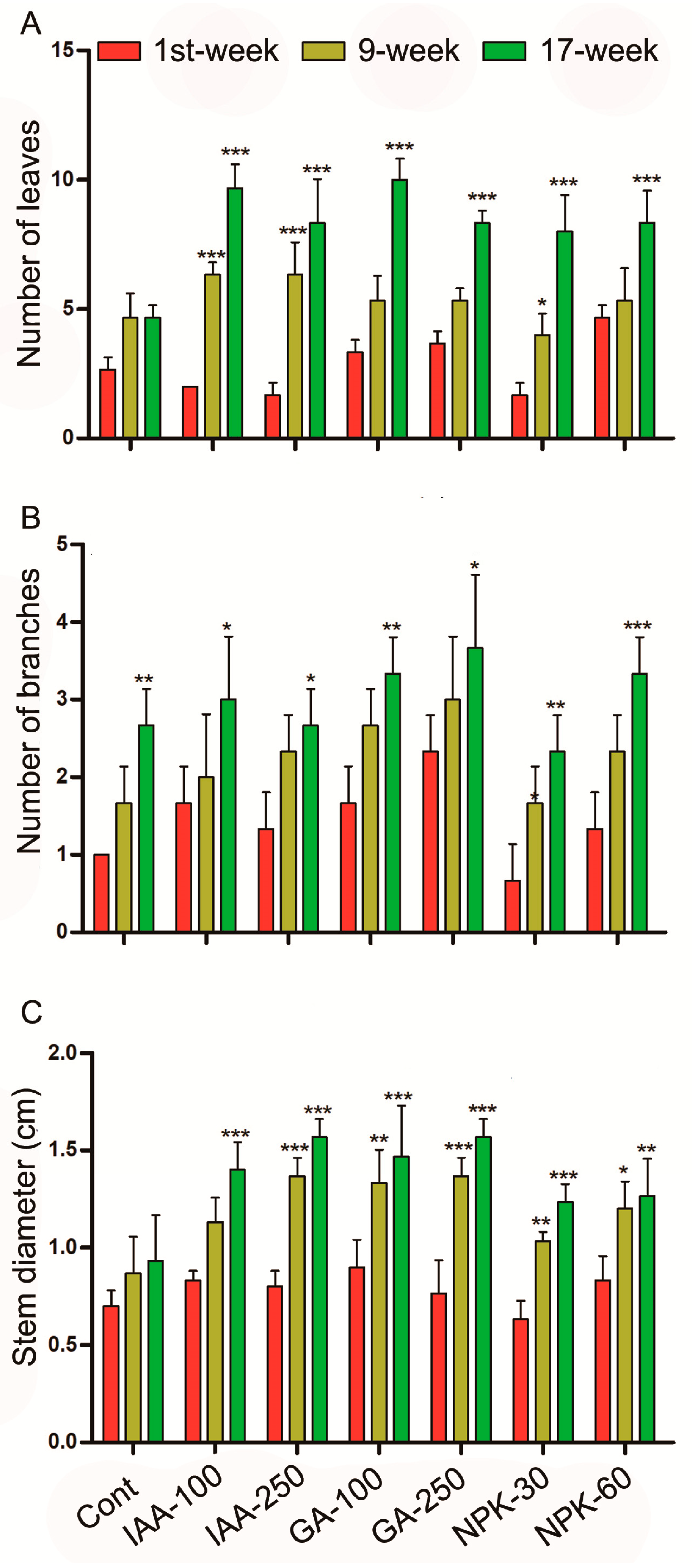 Plants 11 03584 g002 Plants 11 03584 g002