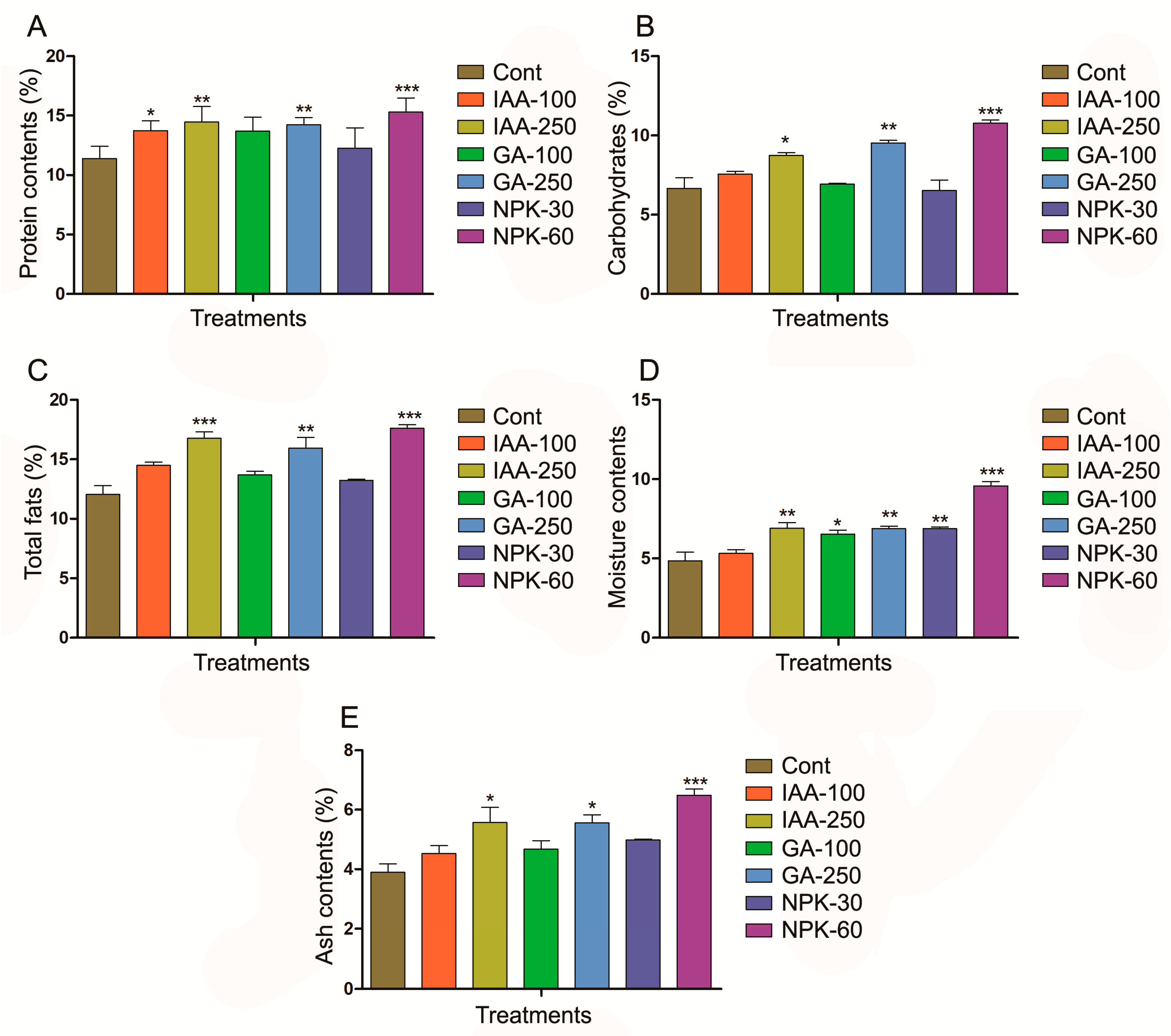 Plants 11 03584 g003 Plants 11 03584 g003