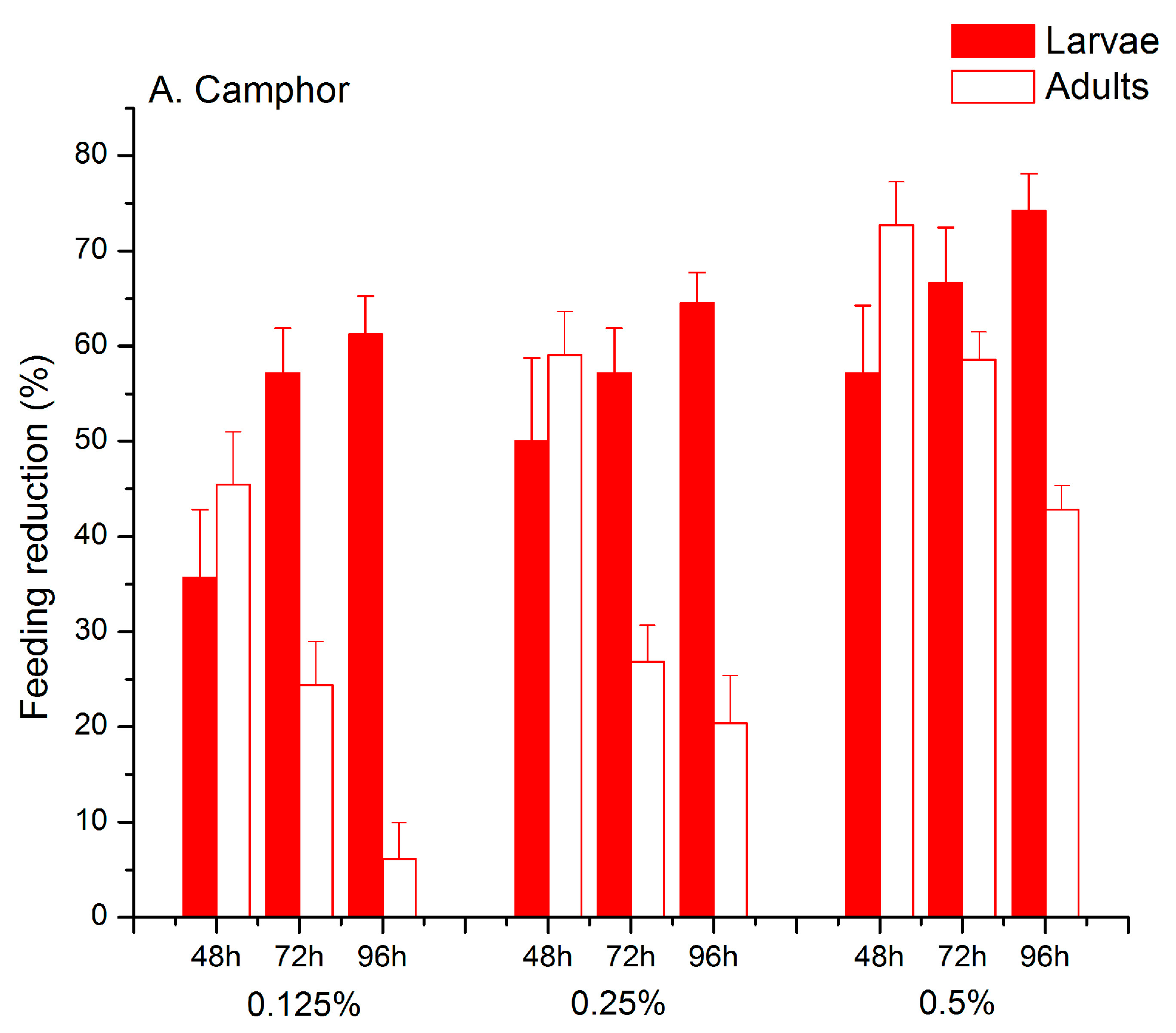 Plants 11 03587 g002a Plants 11 03587 g002a