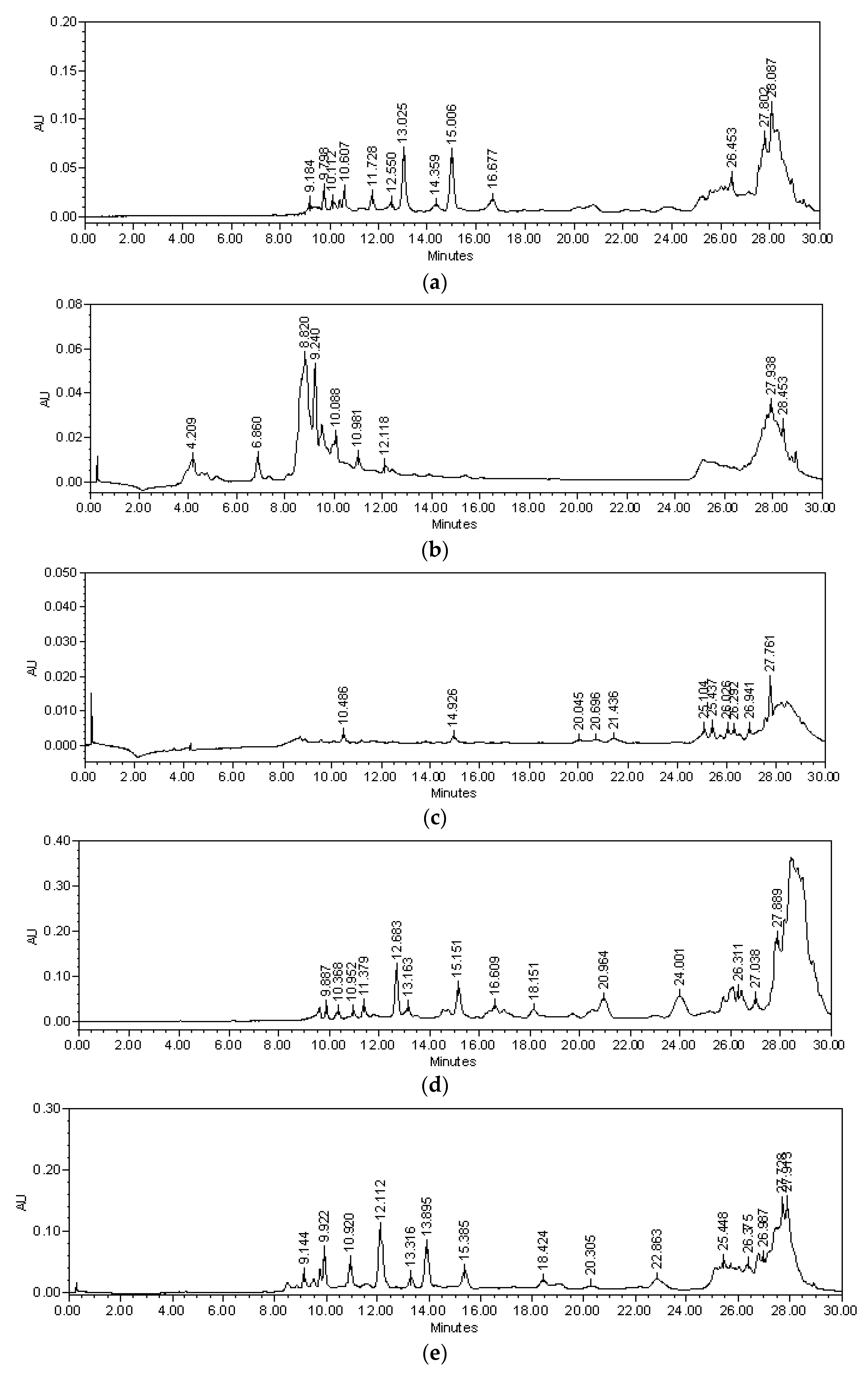 Plants 12 00001 g001a