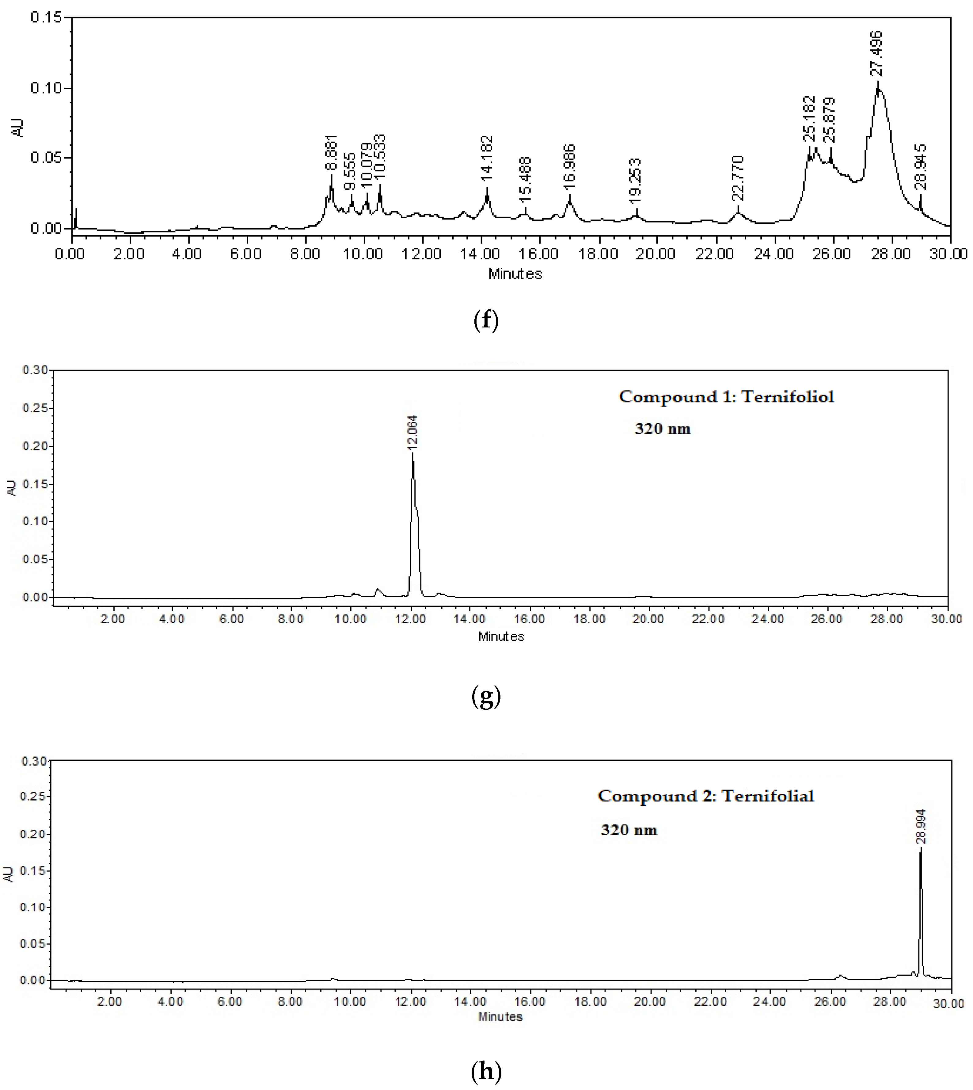 Plants 12 00001 g001b