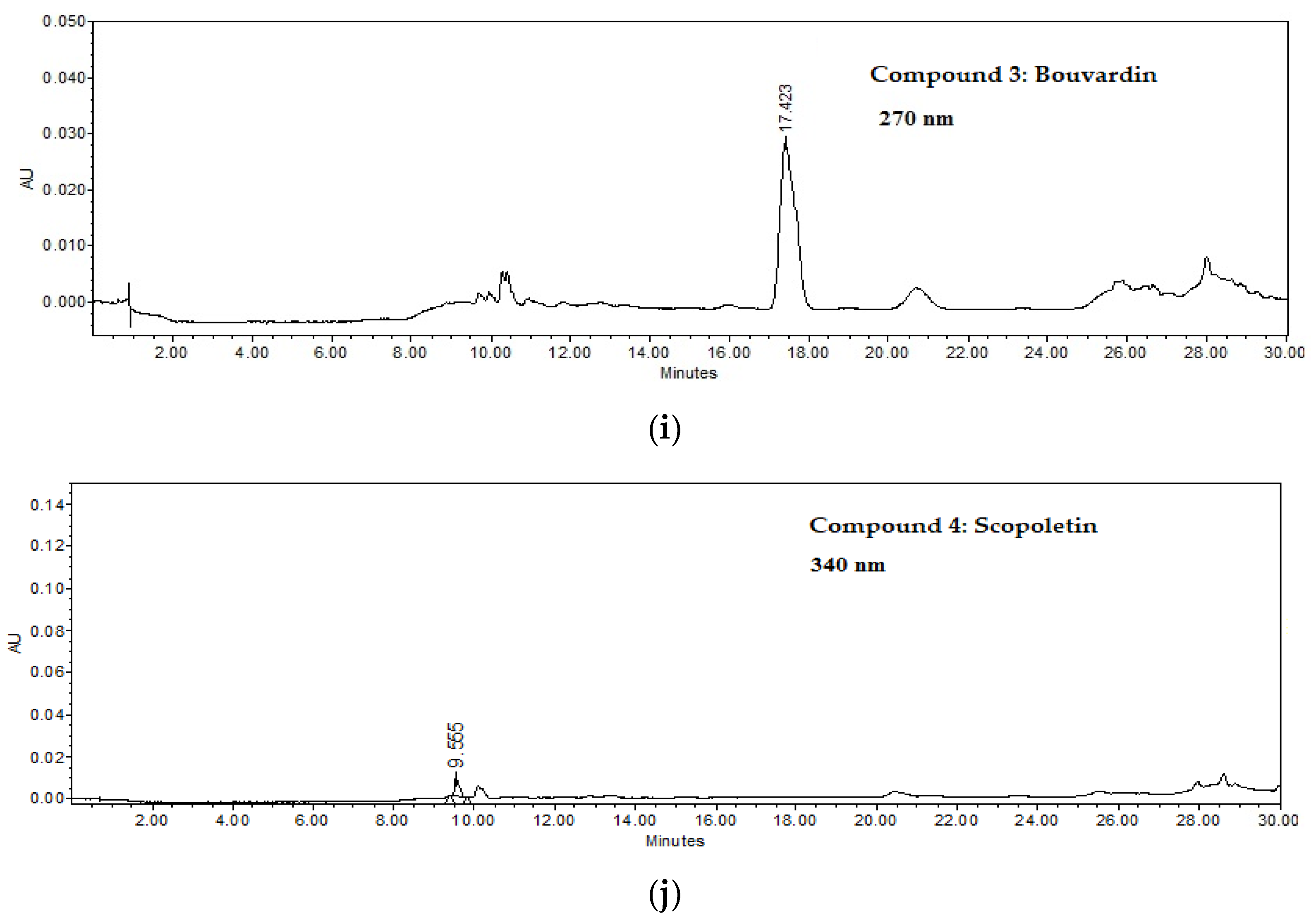 Plants 12 00001 g001c