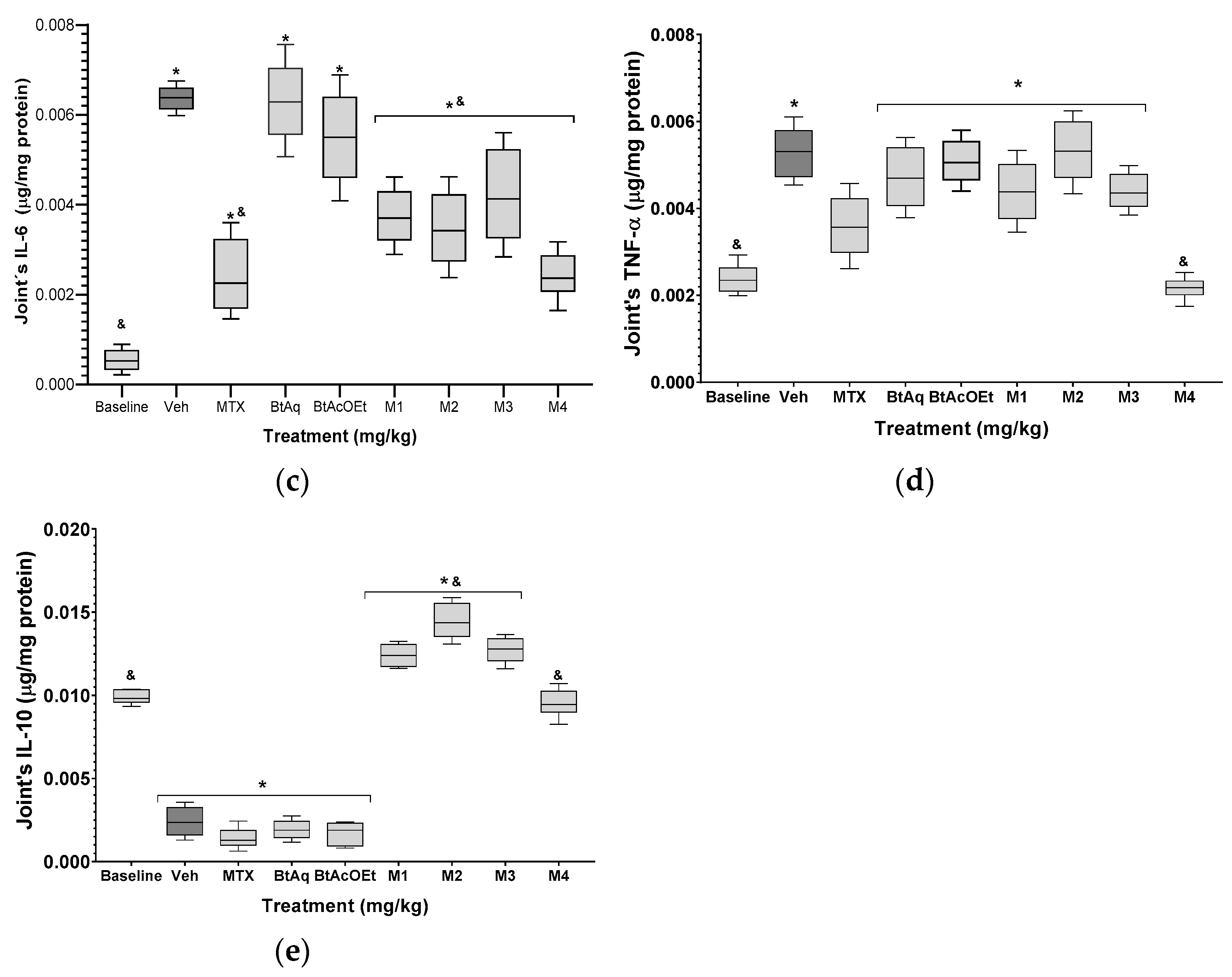 Plants 12 00001 g005b