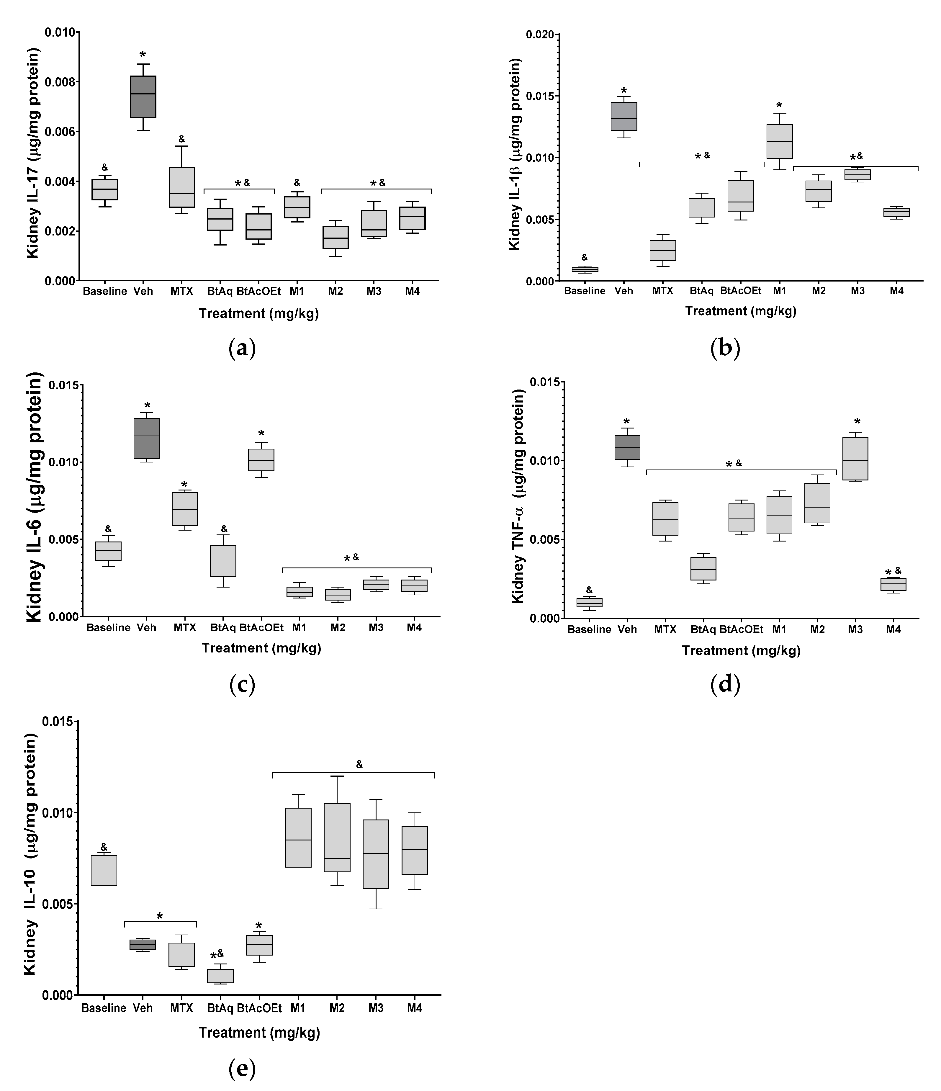 Plants 12 00001 g006