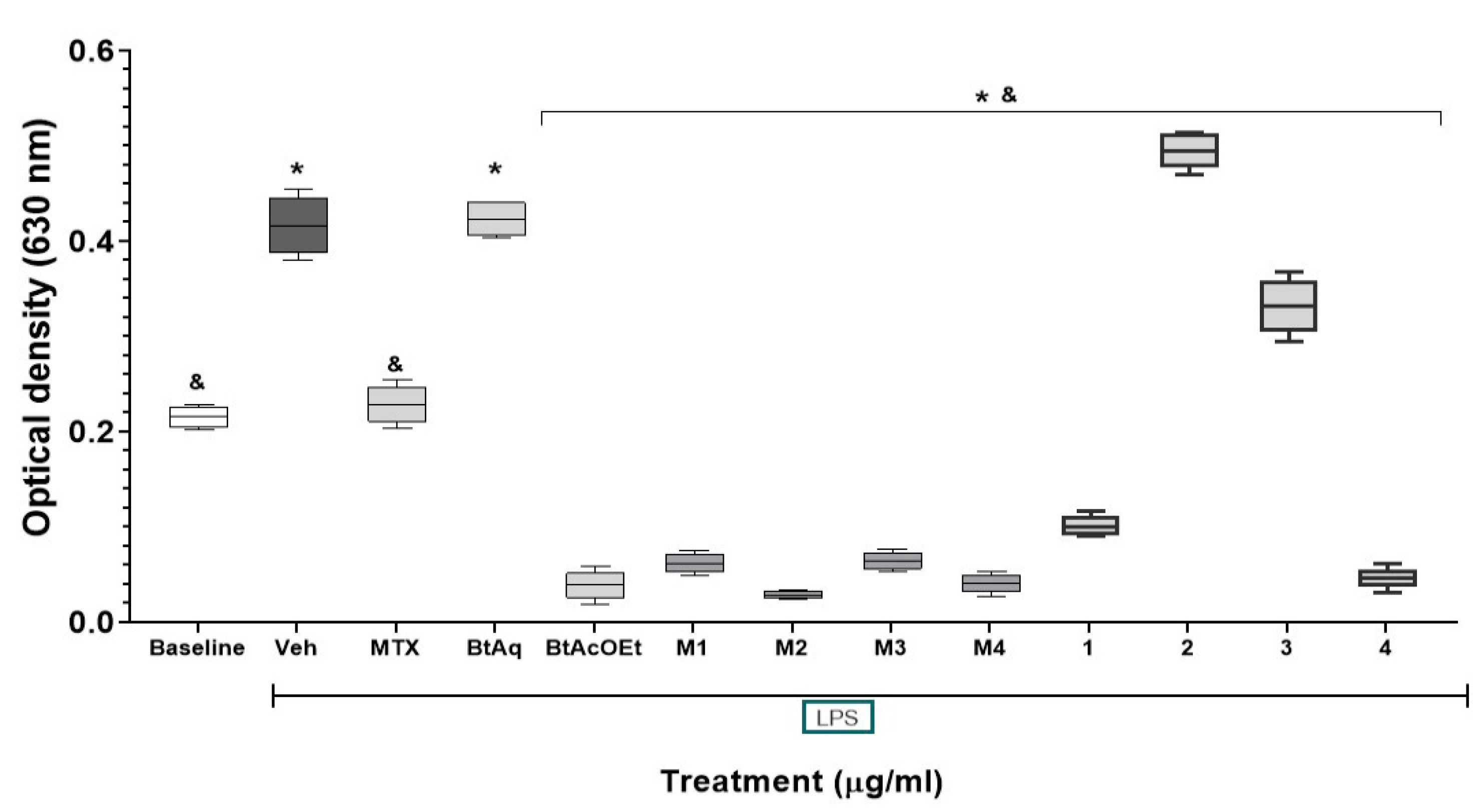 Plants 12 00001 g007
