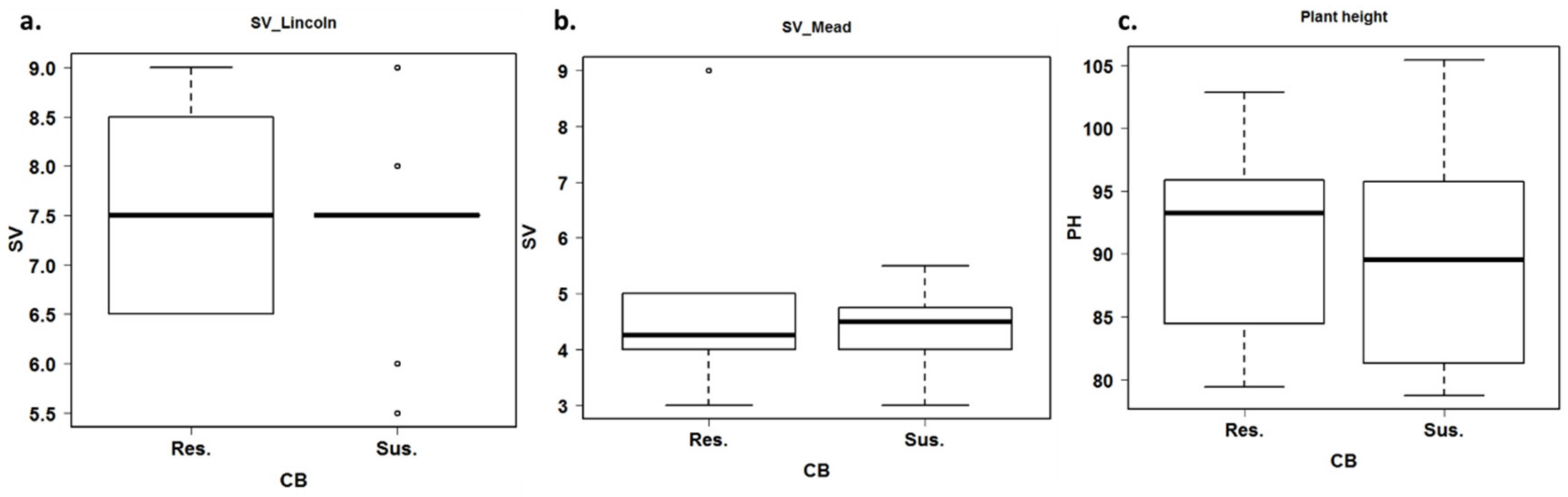 Plants 12 00002 g003 Plants 12 00002 g003