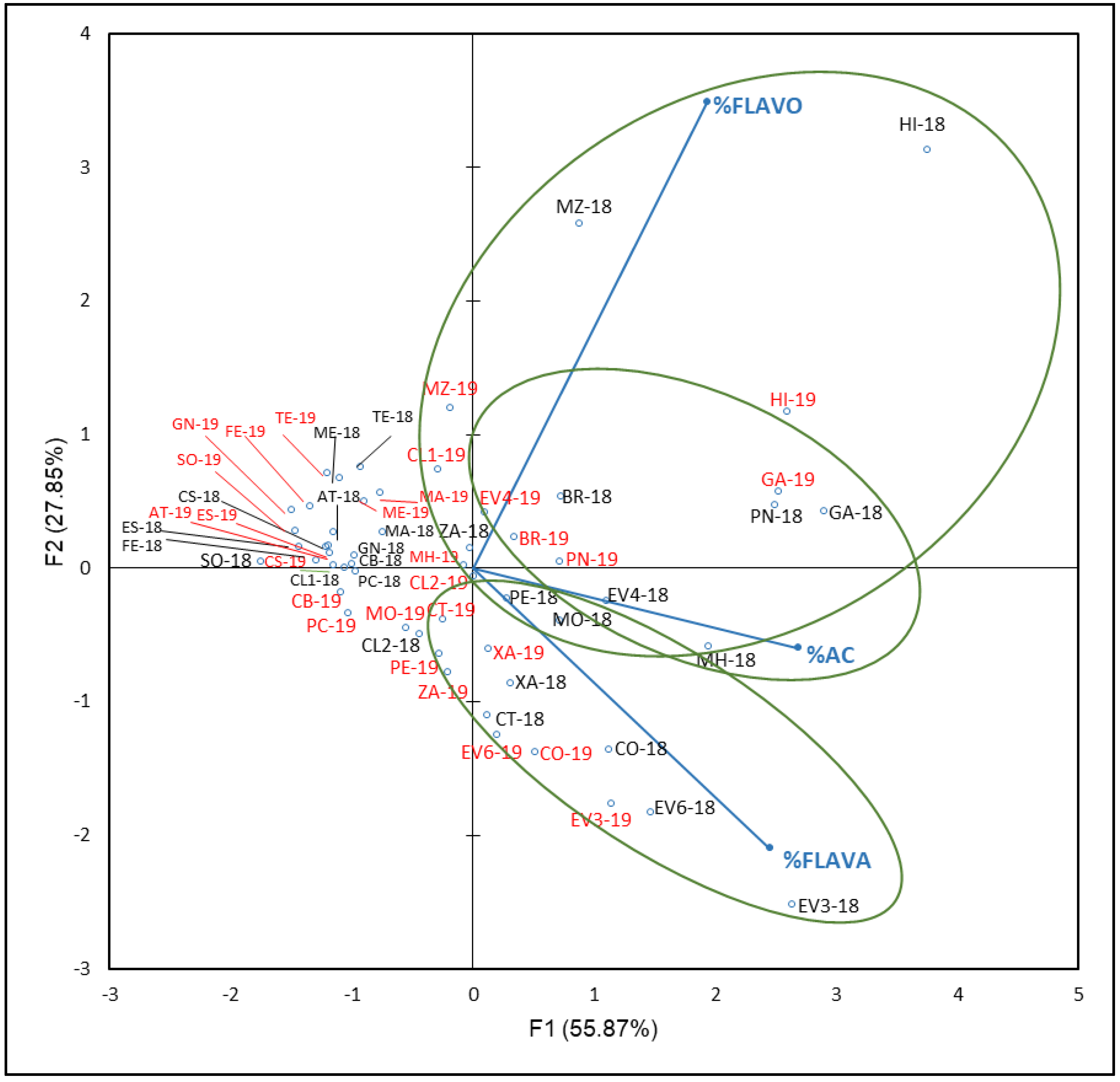 Plants 12 00004 g005