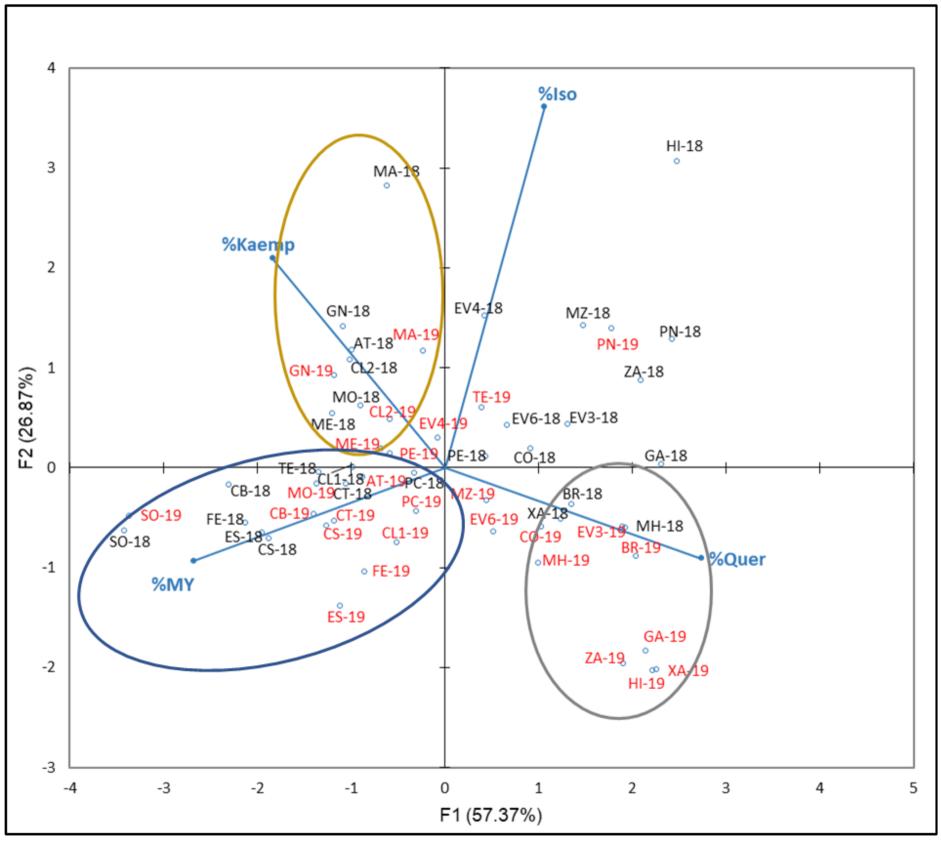 Plants 12 00004 g006