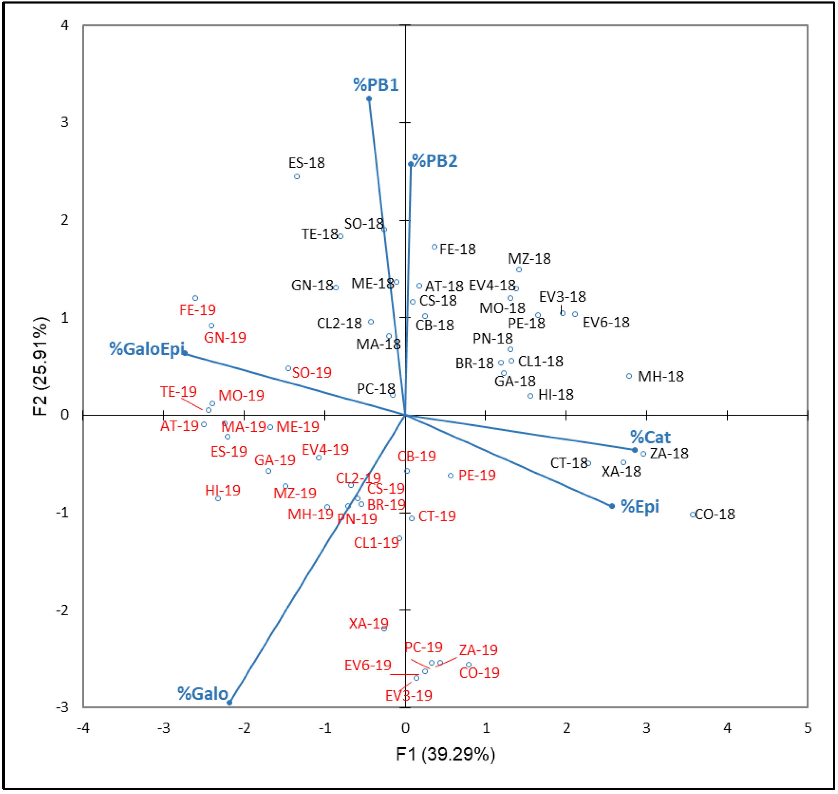 Plants 12 00004 g007