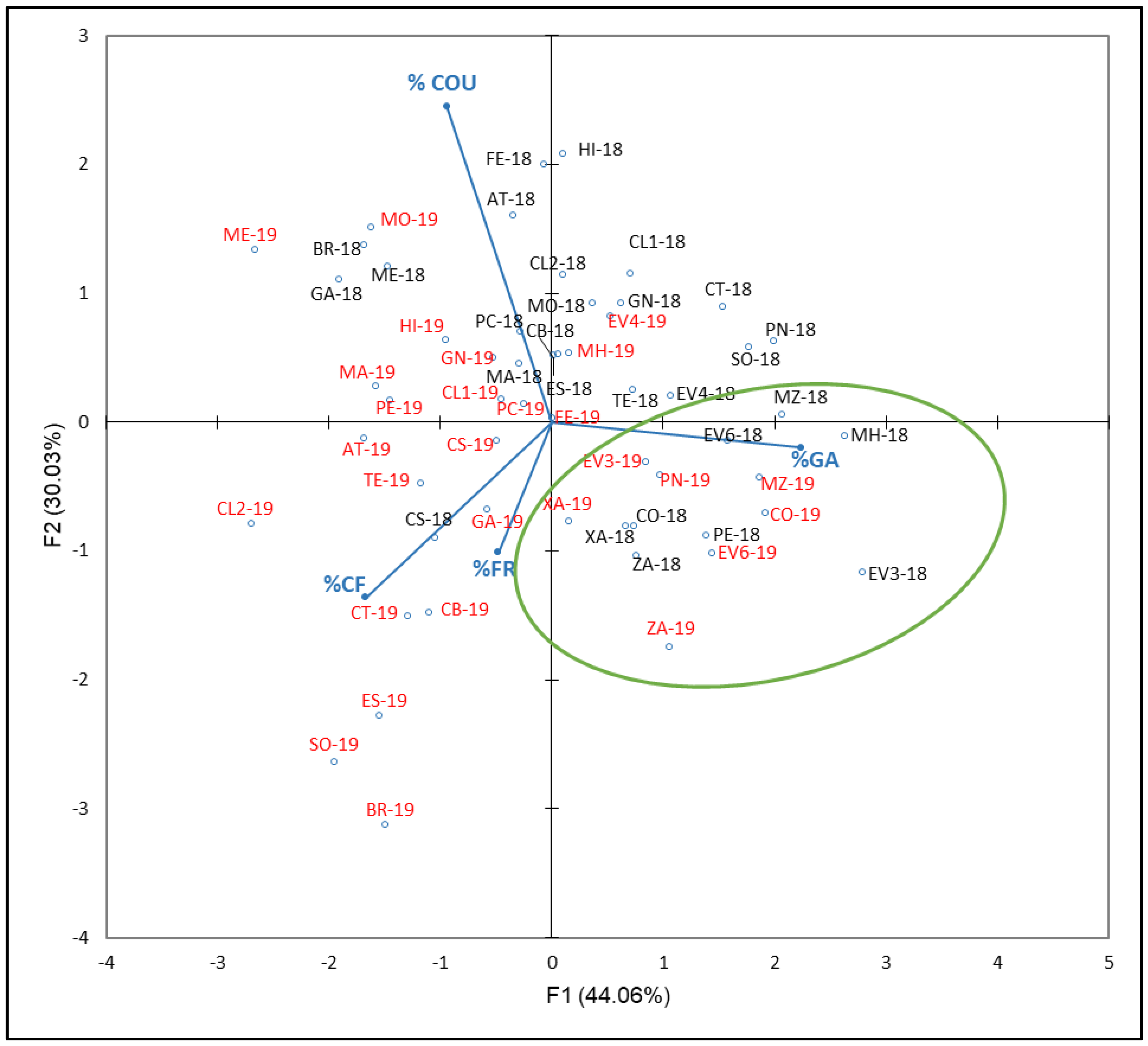 Plants 12 00004 g008
