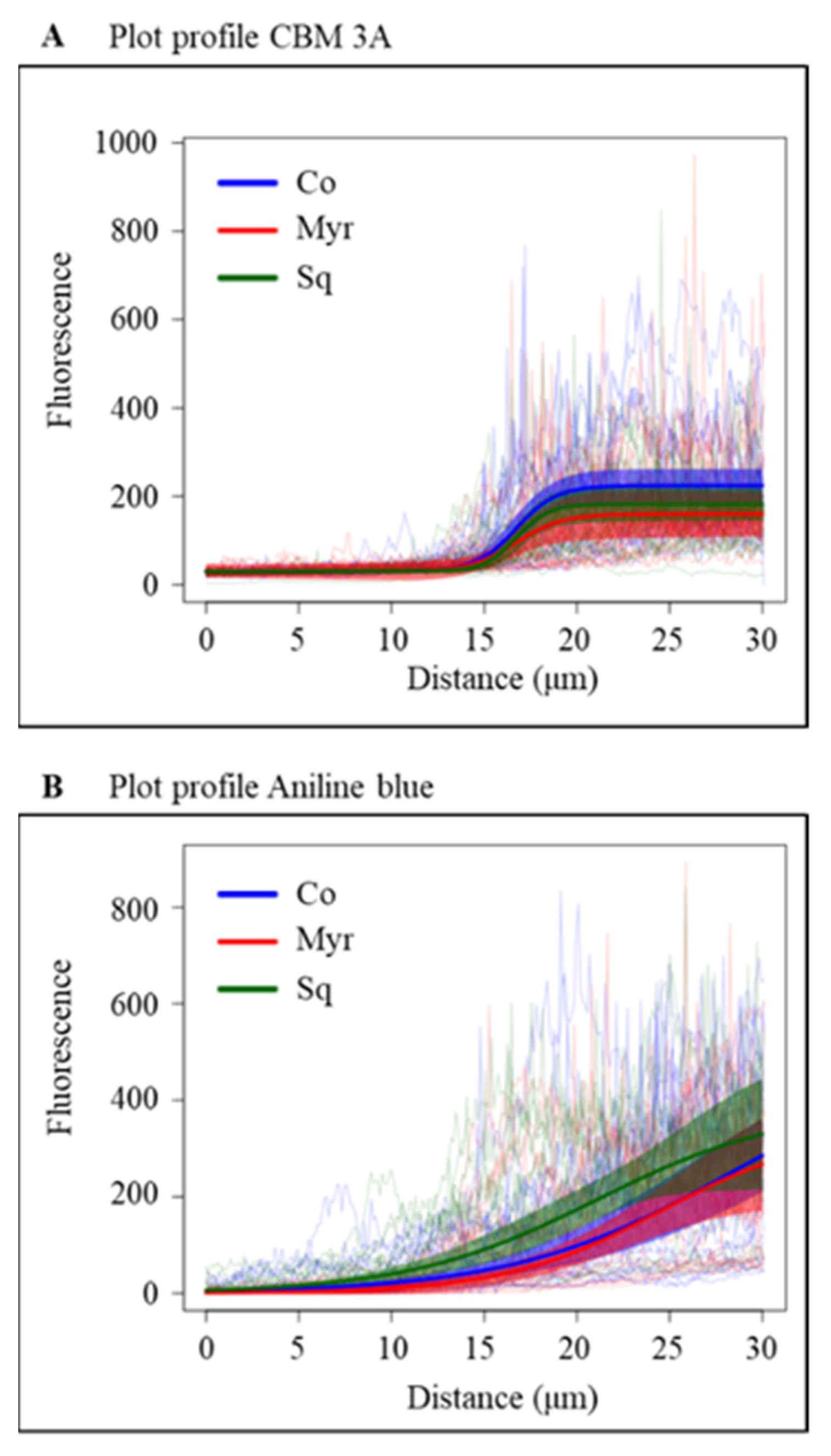 Plants 12 00008 g009 Plants 12 00008 g009