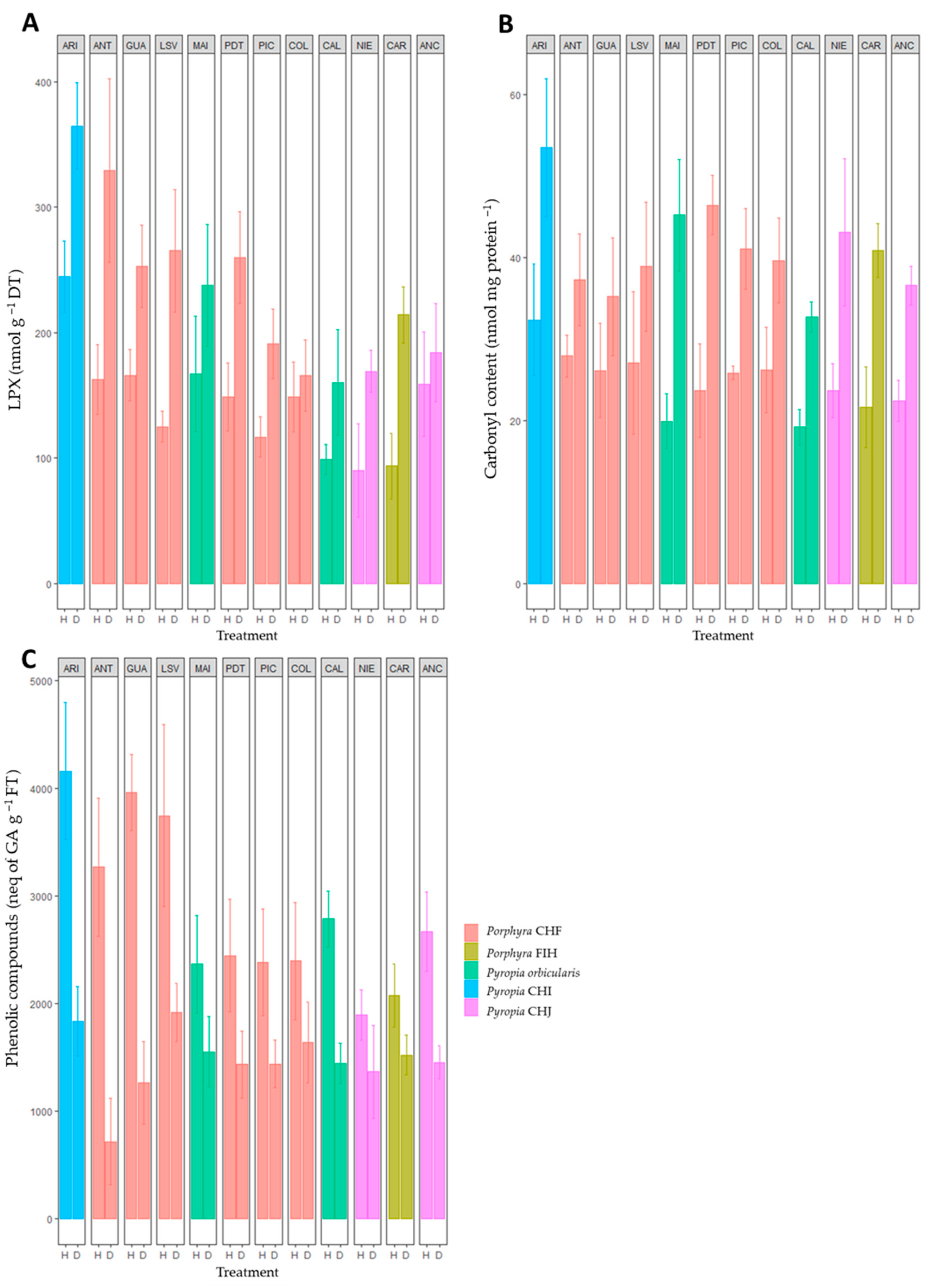 Plants 12 00012 g004