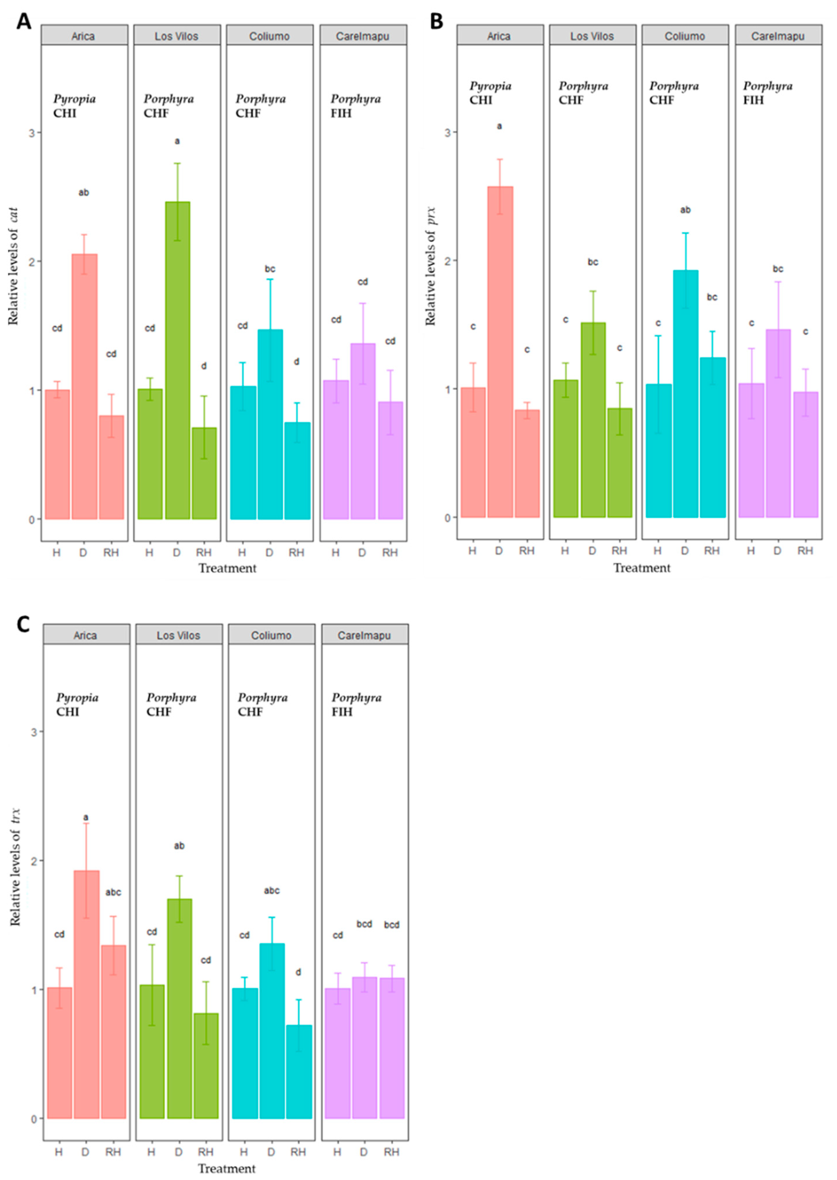 Plants 12 00012 g005