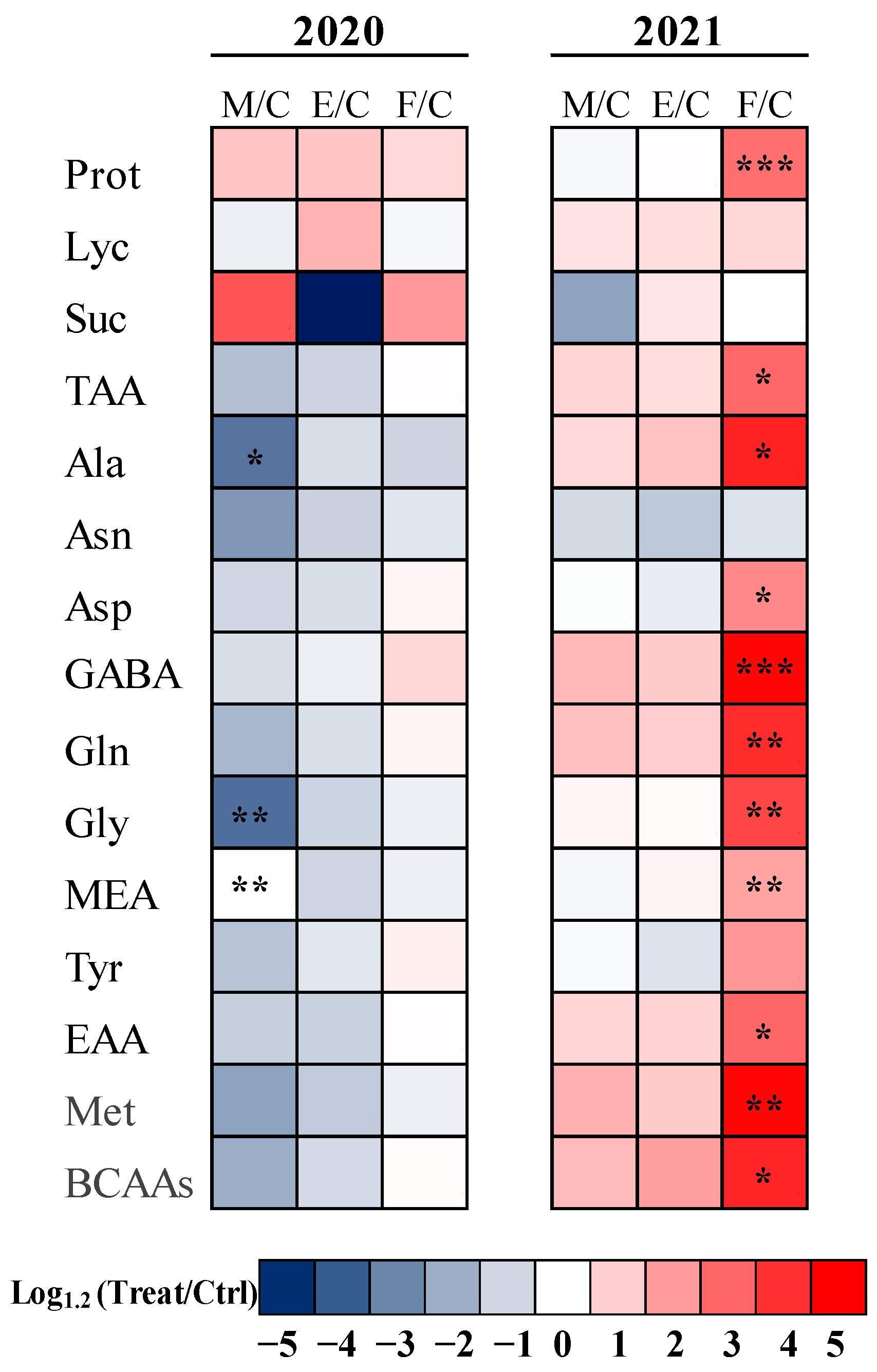 Plants 12 00014 g001 Plants 12 00014 g001