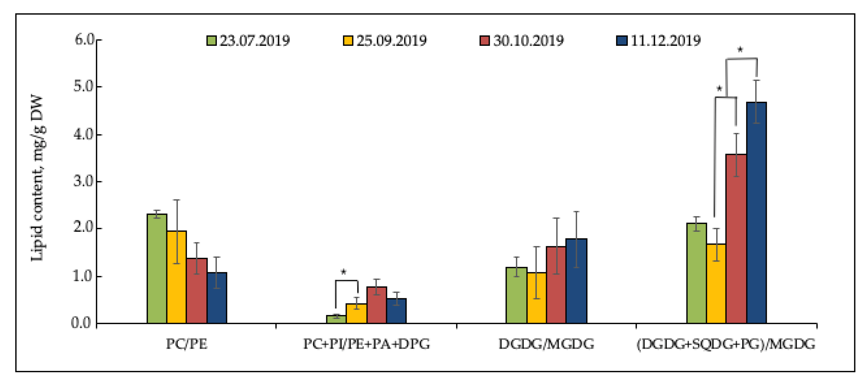 Plants 12 00015 g002