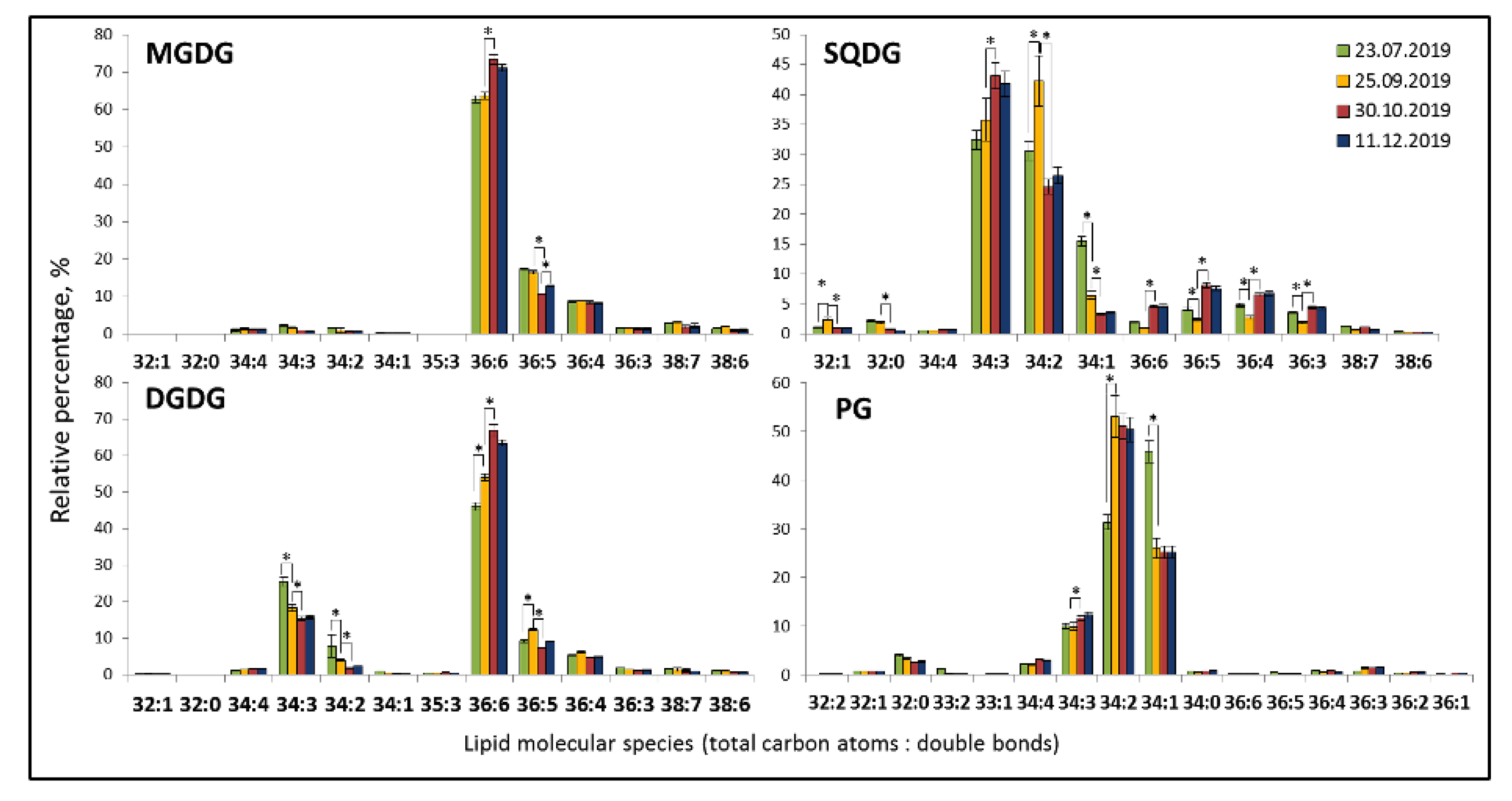 Plants 12 00015 g004