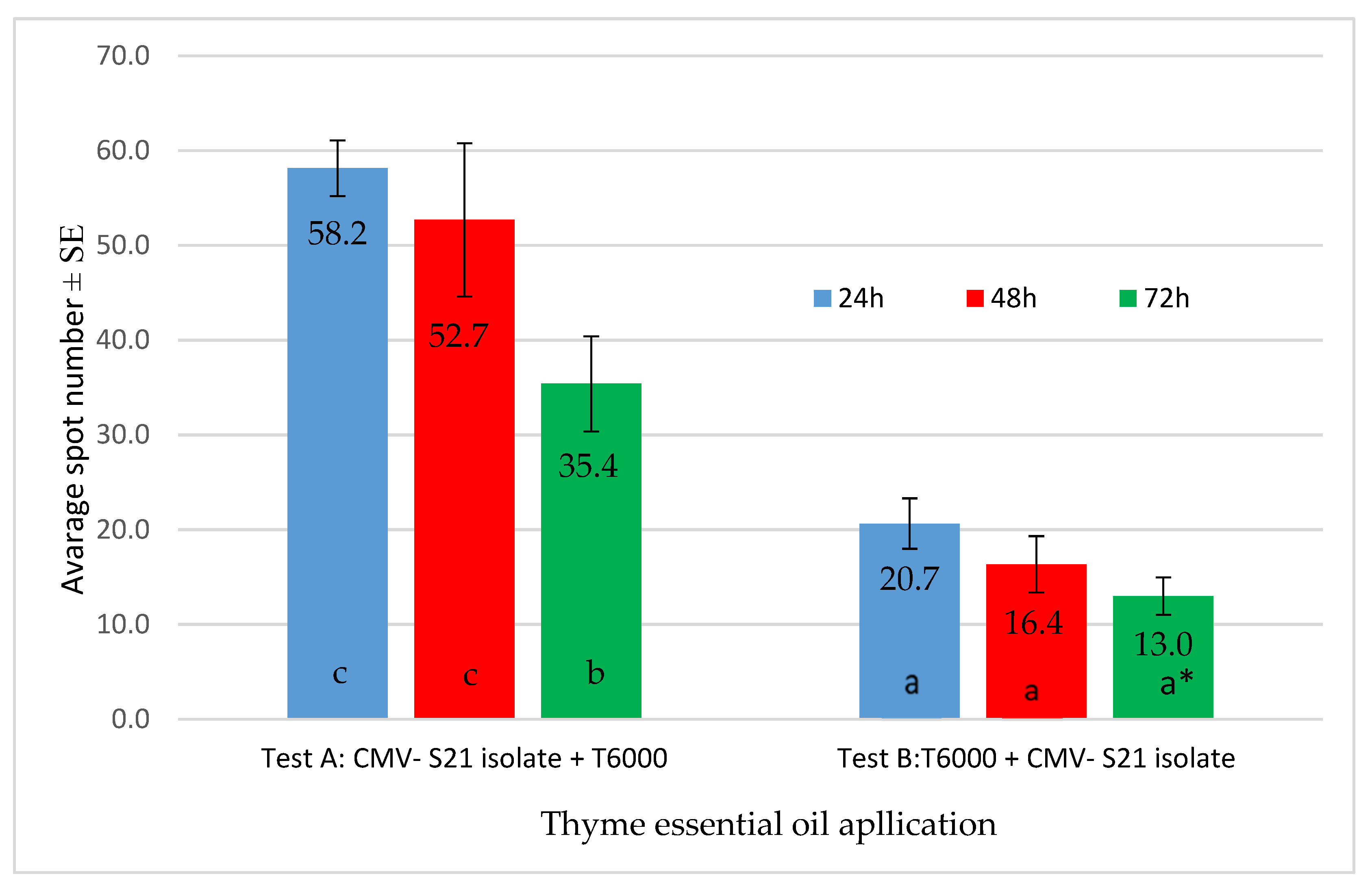 Plants 12 00018 g002 Plants 12 00018 g002