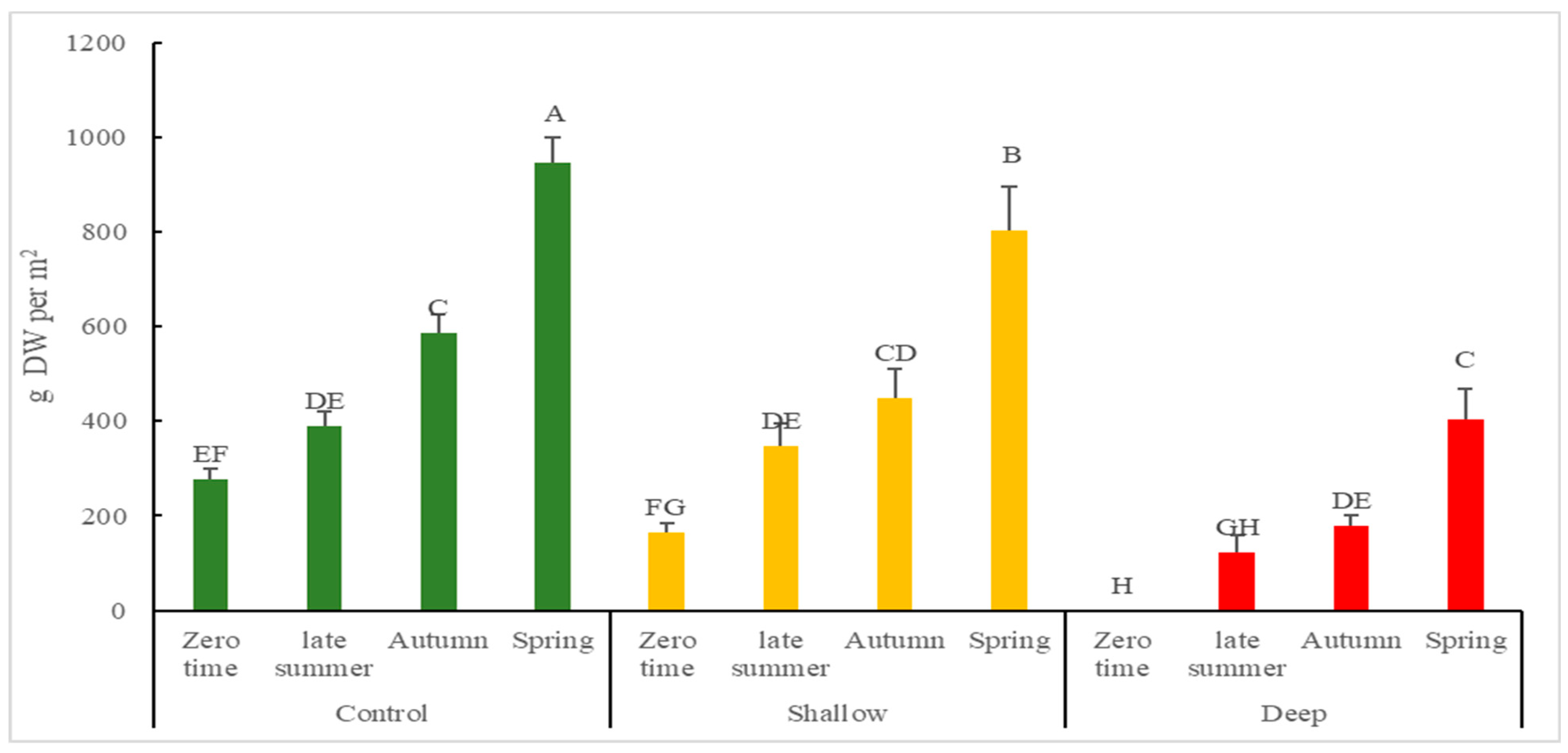 Plants 12 00020 g001 Plants 12 00020 g001