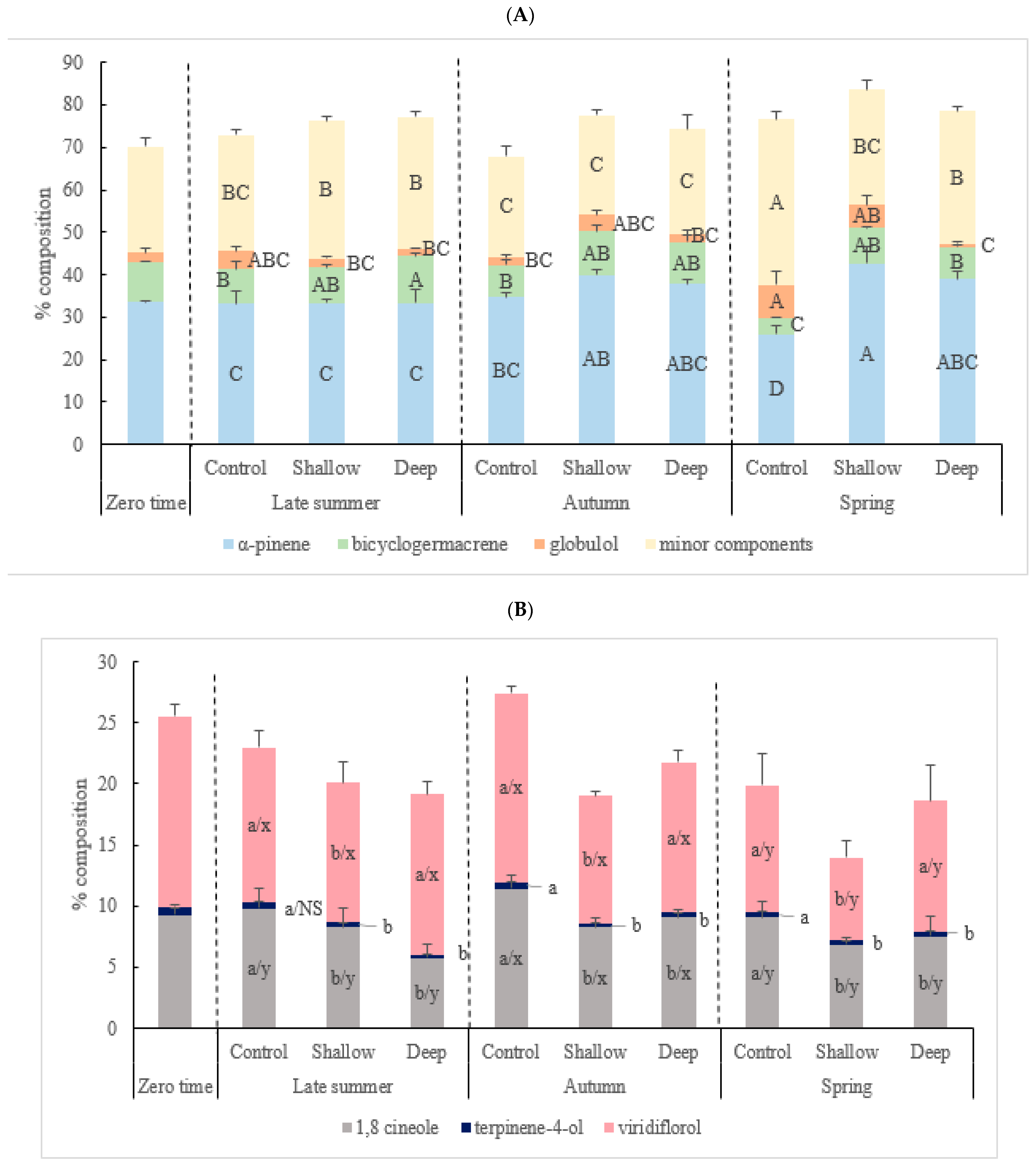 Plants 12 00020 g002 Plants 12 00020 g002