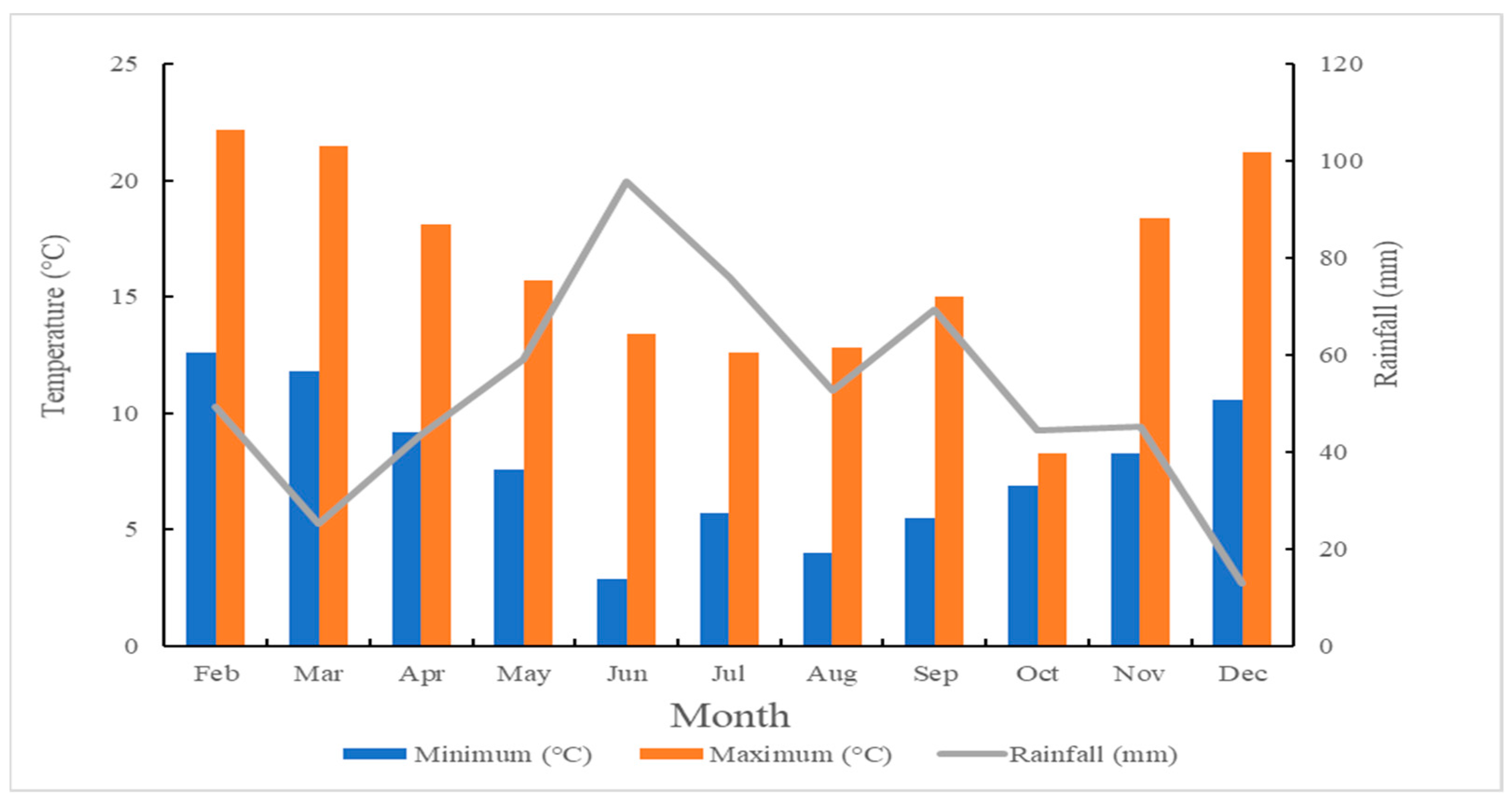 Plants 12 00020 g003 Plants 12 00020 g003