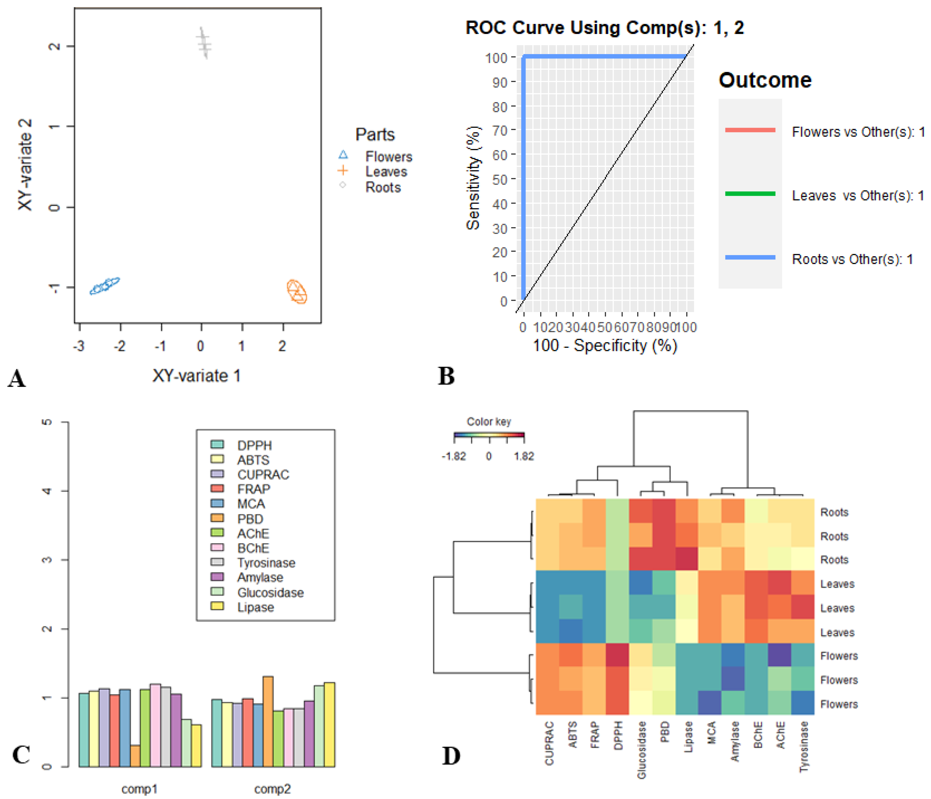 Plants 12 00022 g002