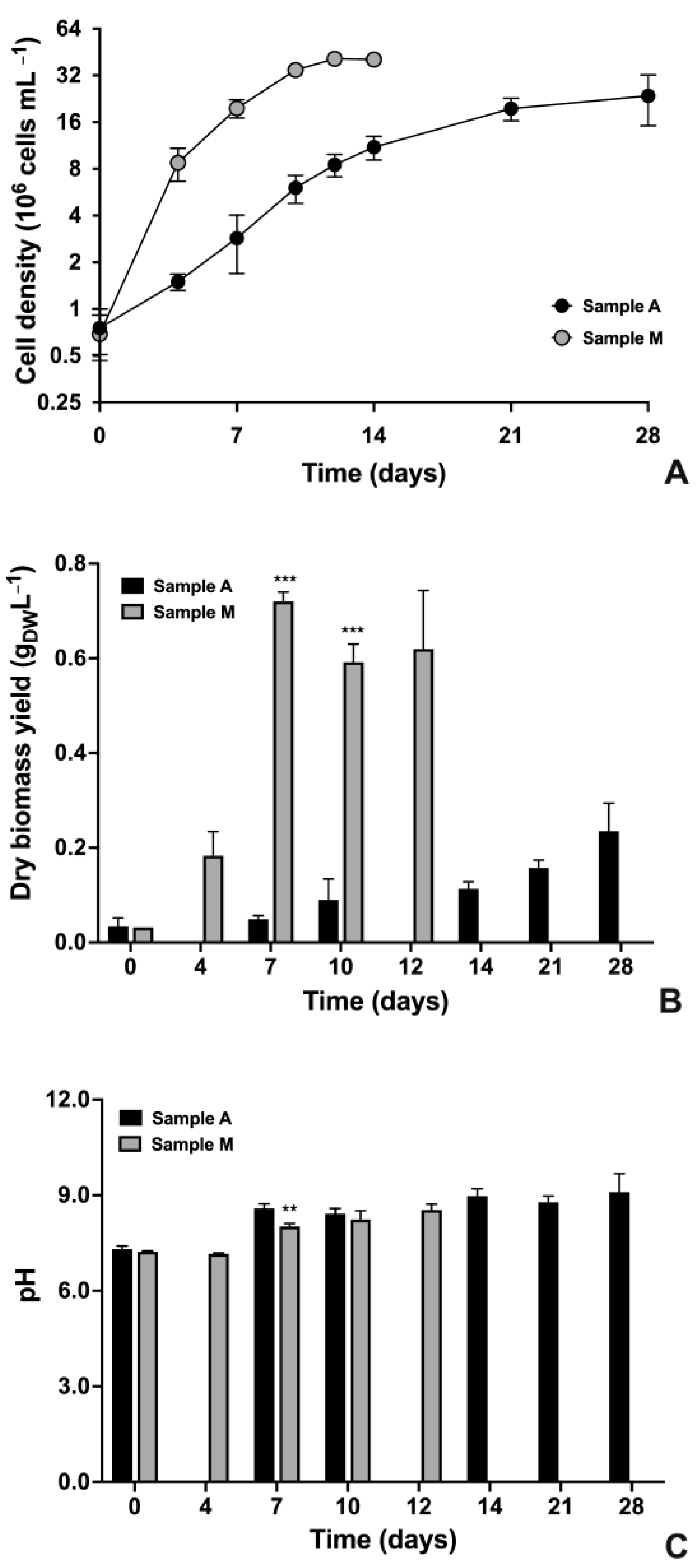 Plants 12 00026 g001