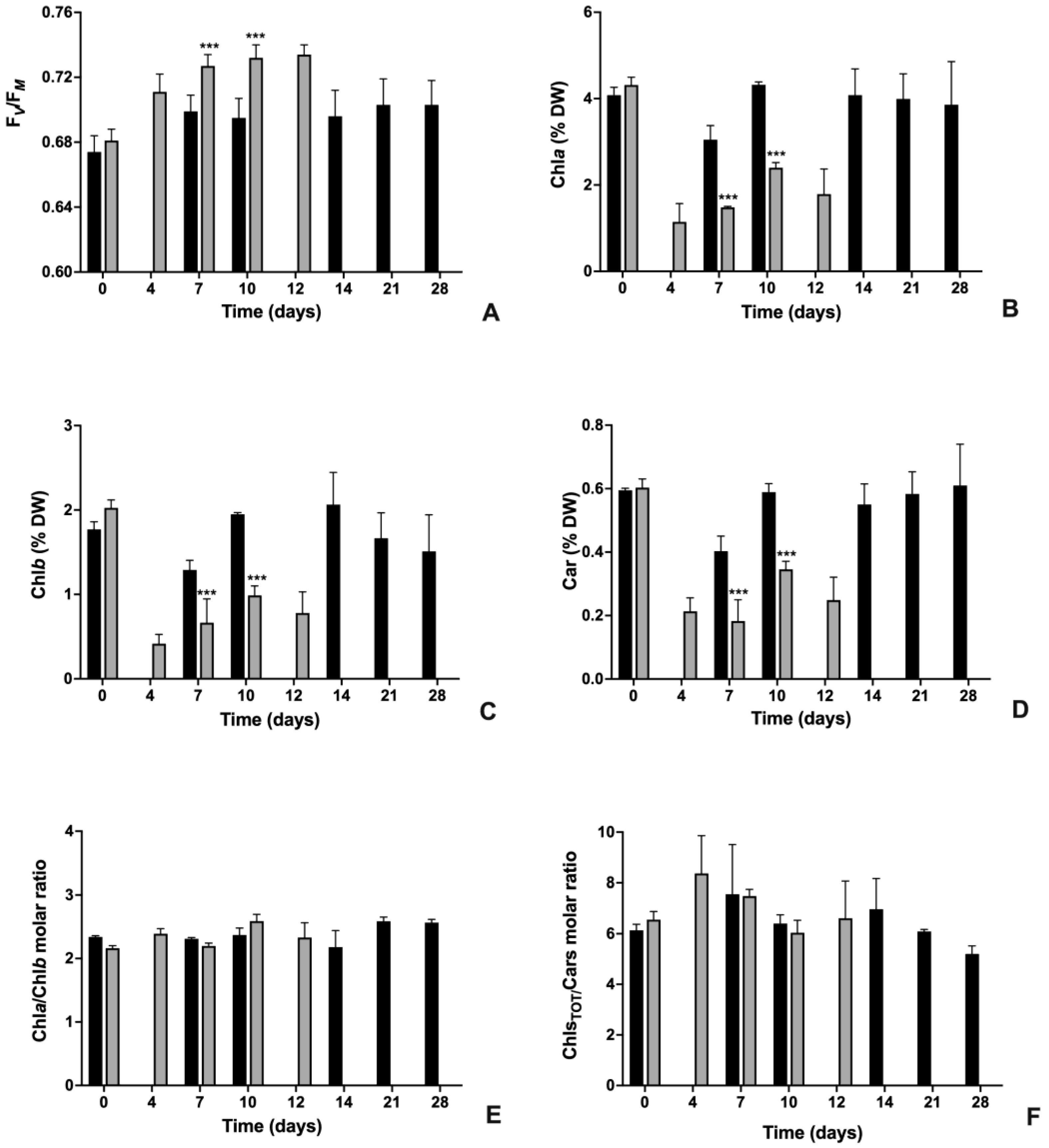 Plants 12 00026 g002