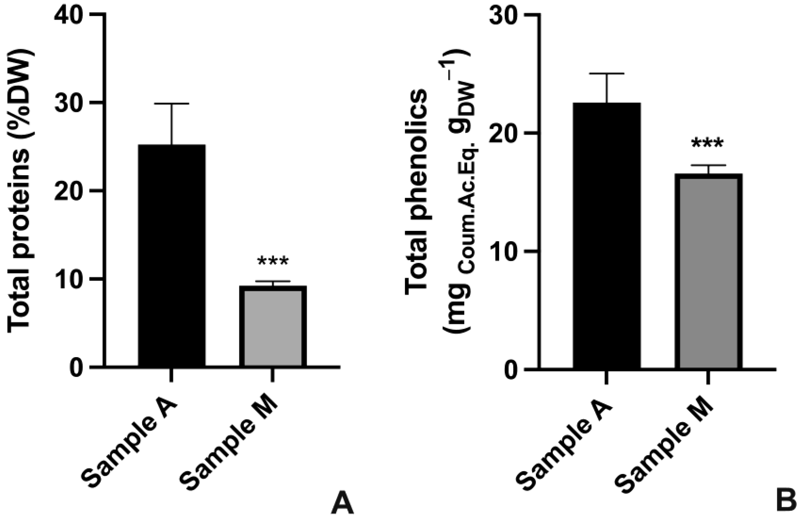 Plants 12 00026 g003