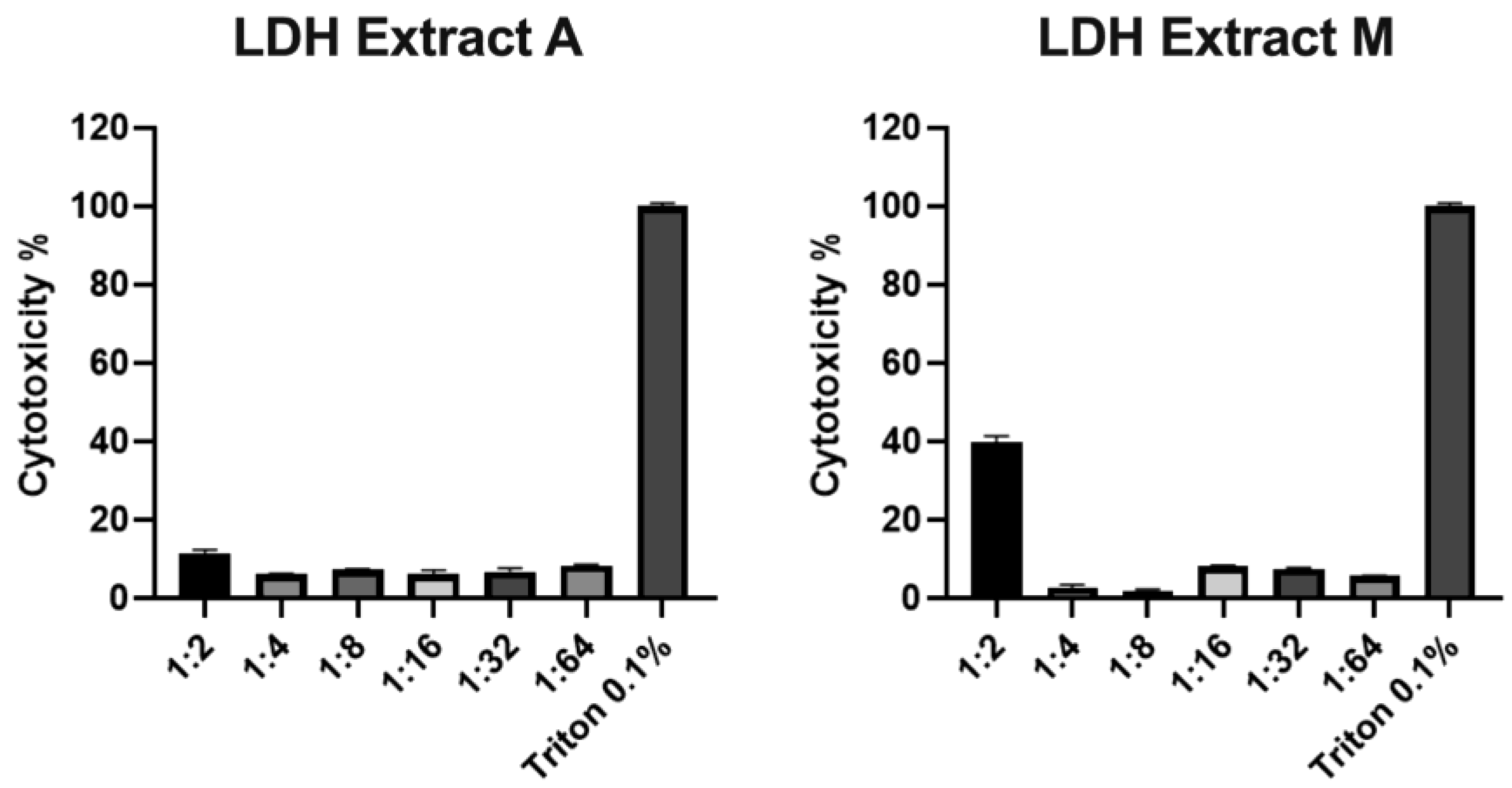 Plants 12 00026 g006