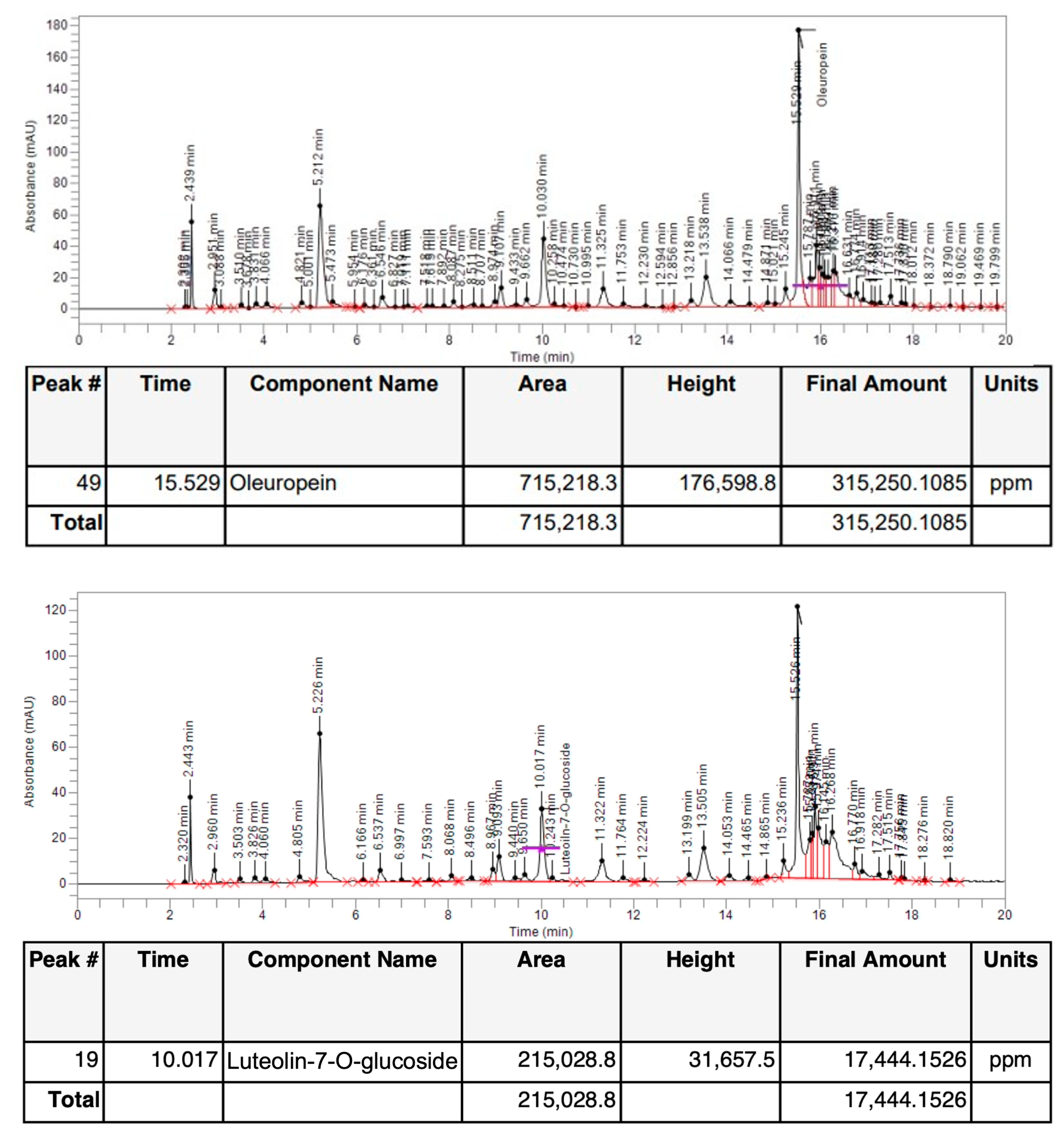 Plants 12 00027 g004