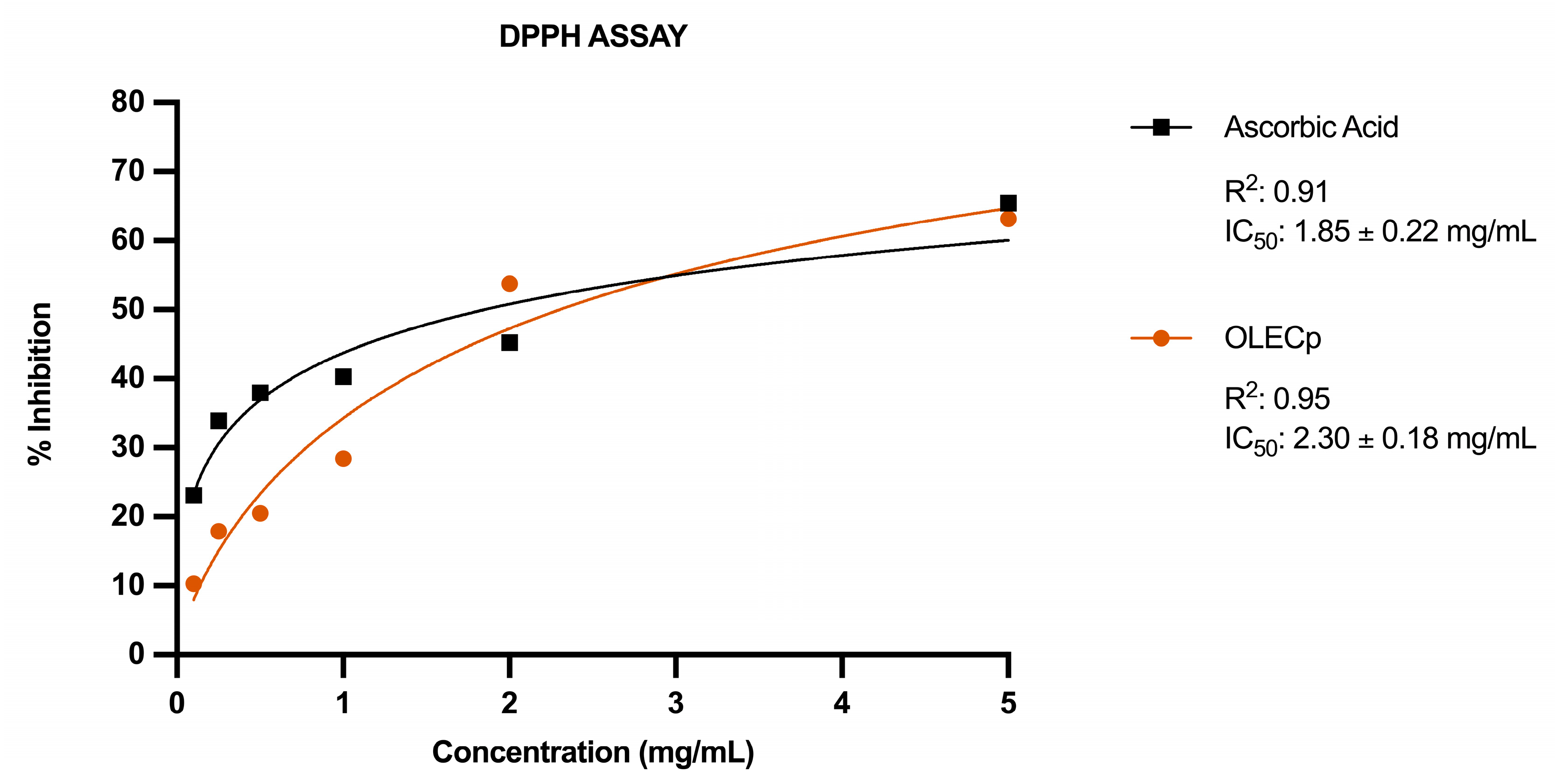 Plants 12 00027 g005