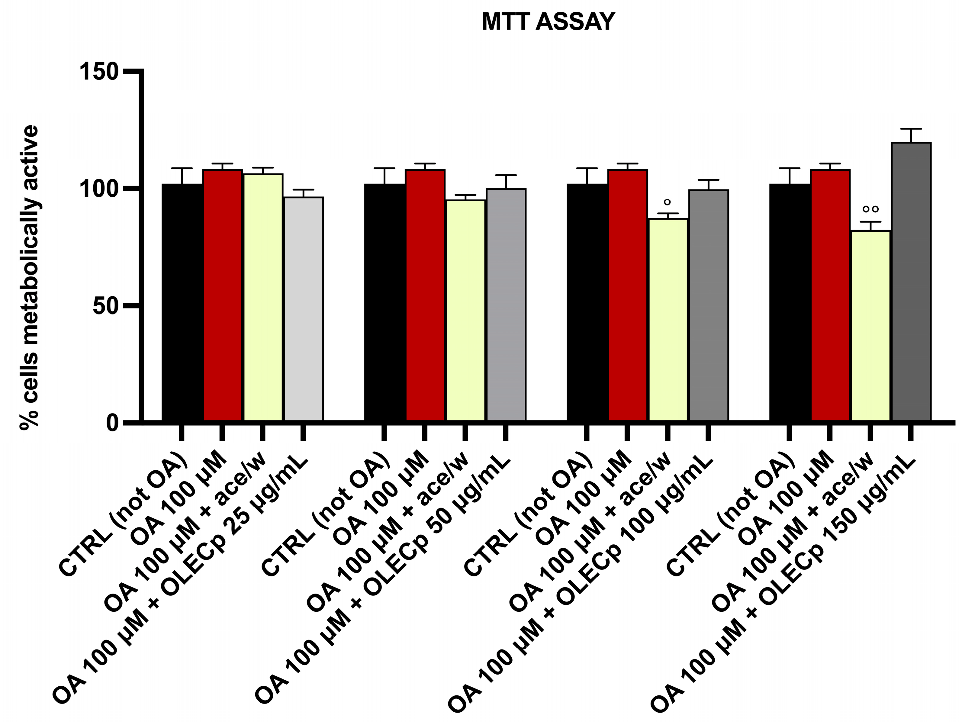 Plants 12 00027 g008