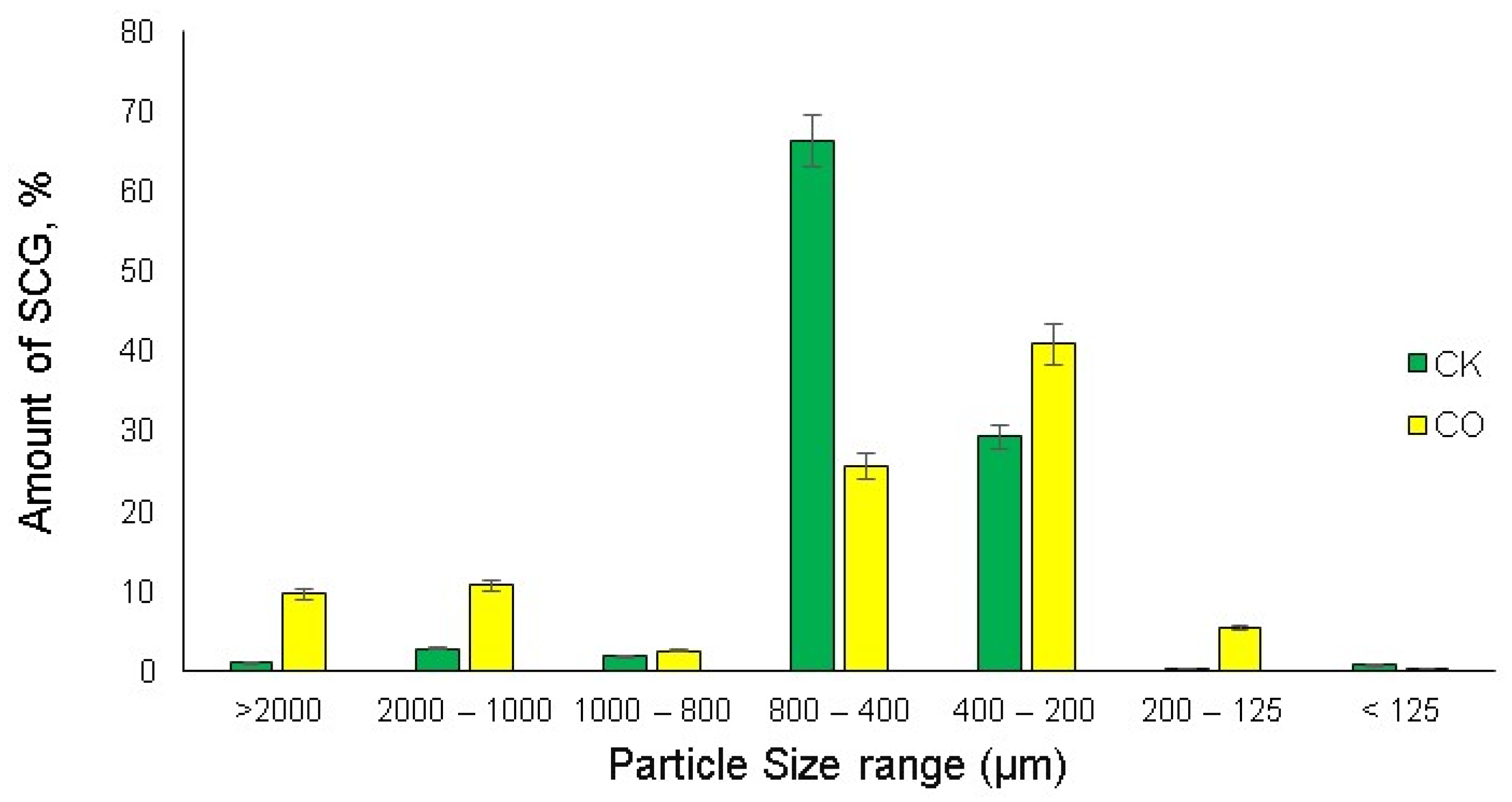 Plants 12 00030 g002