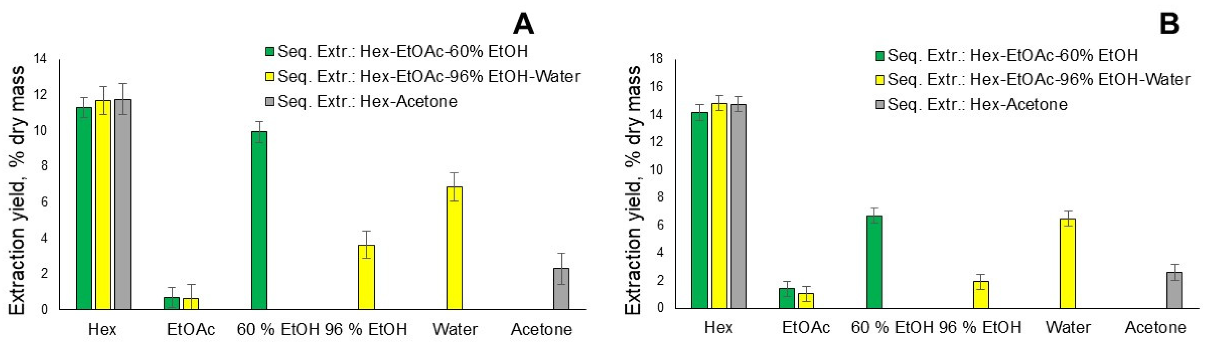 Plants 12 00030 g003