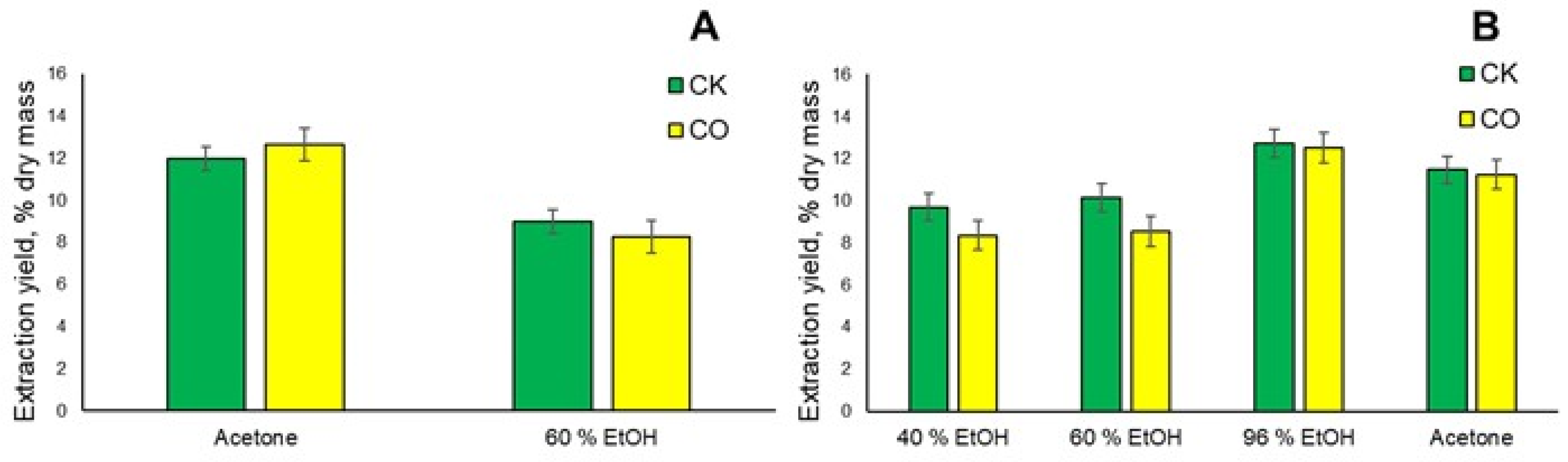 Plants 12 00030 g004