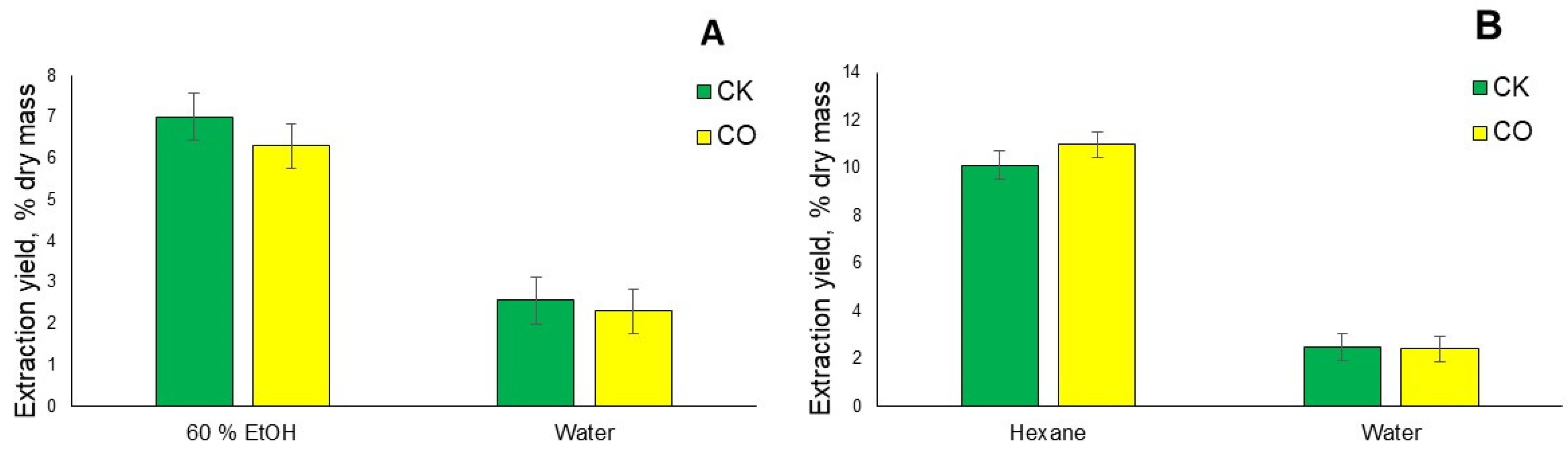 Plants 12 00030 g005