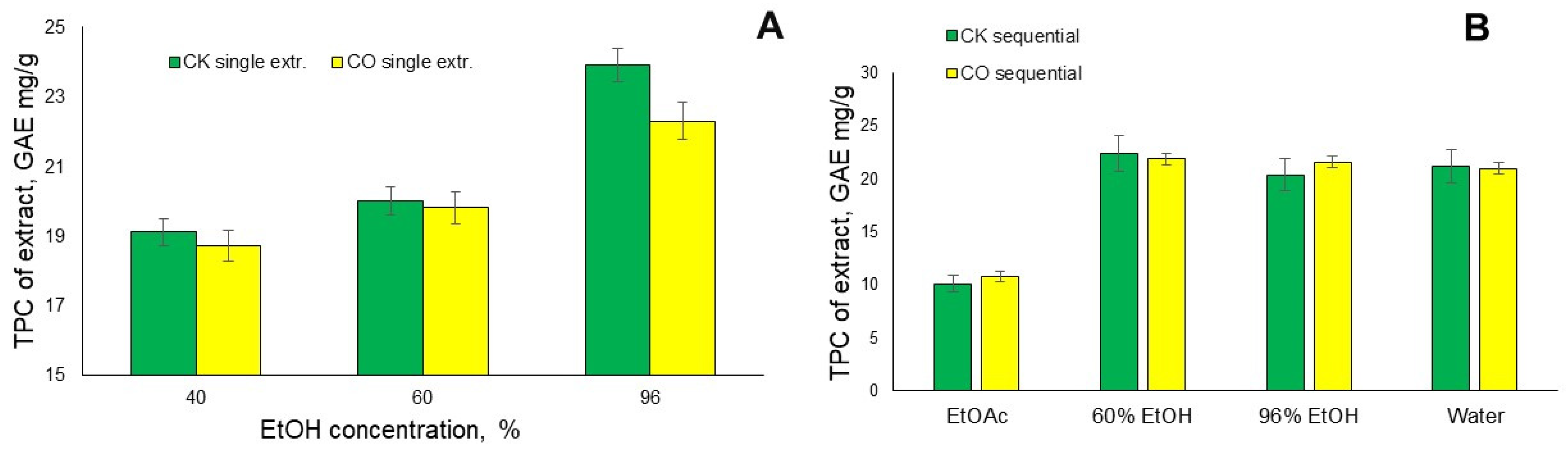 Plants 12 00030 g006