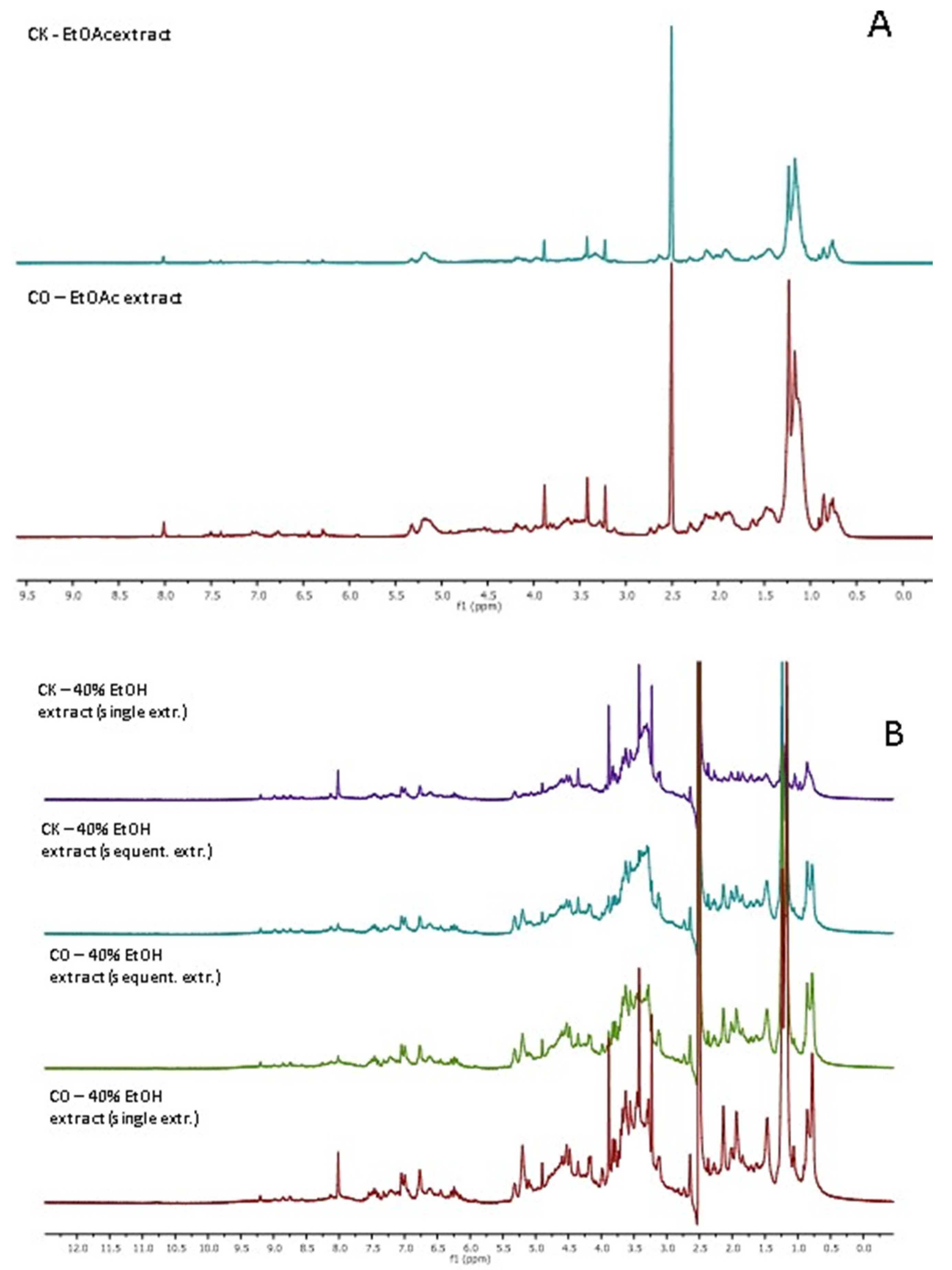 Plants 12 00030 g008