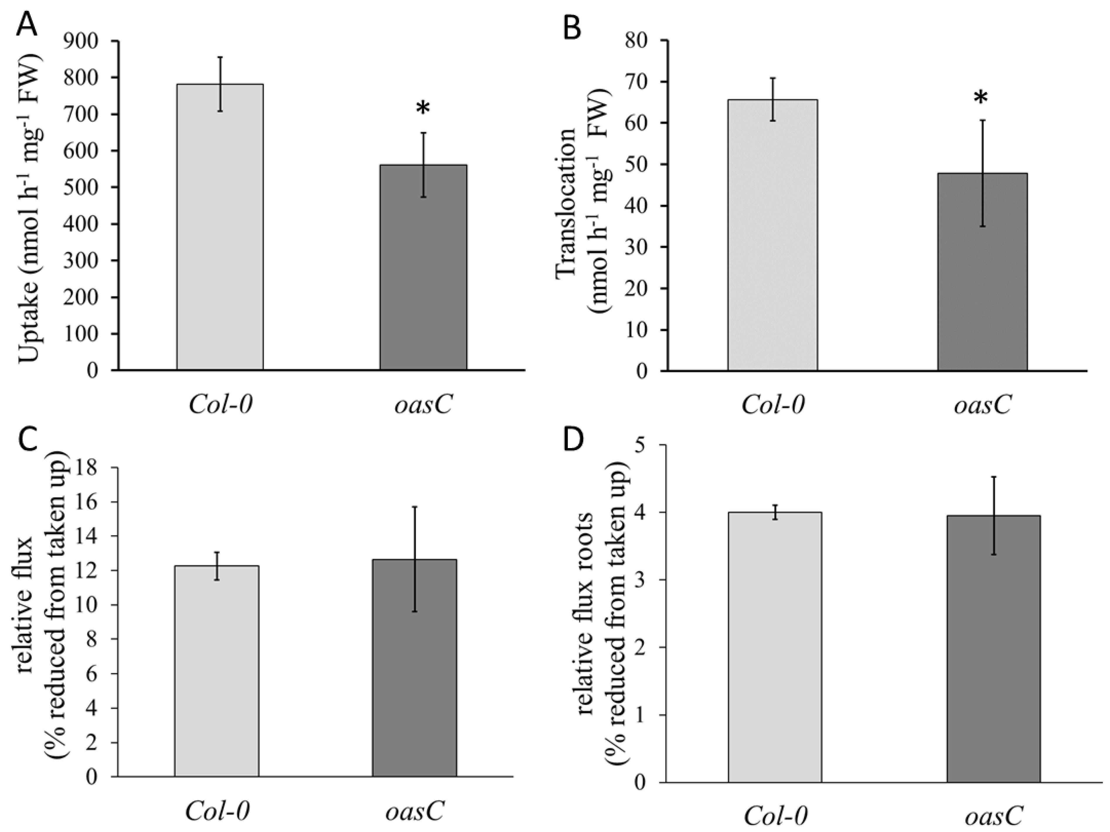 Plants 12 00035 g002 Plants 12 00035 g002