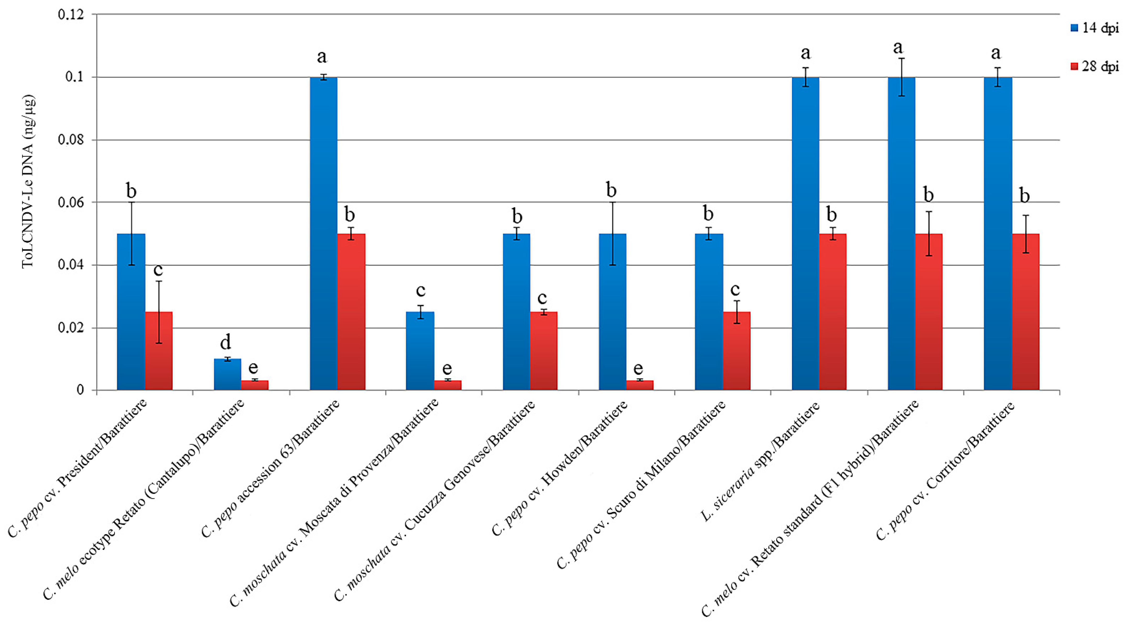 Plants 12 00037 g005 Plants 12 00037 g005
